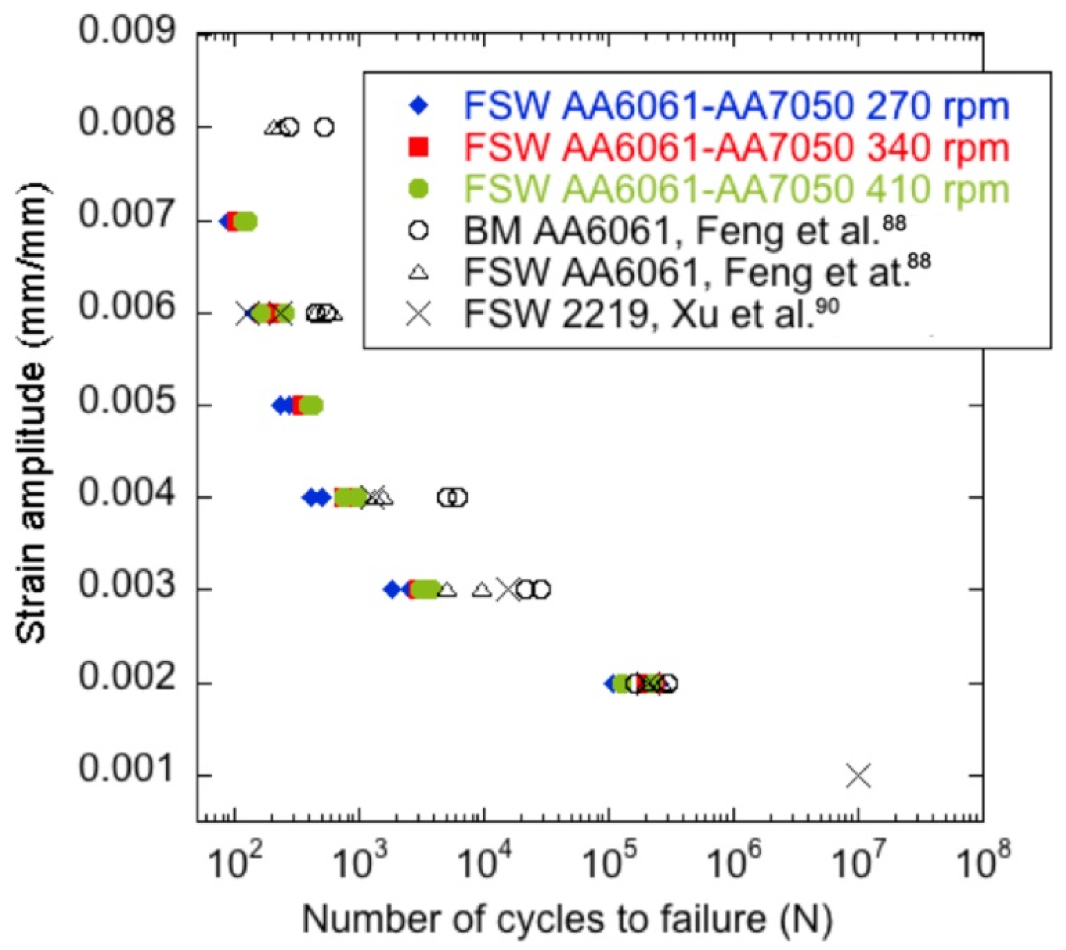 Applsci 08 02626 g016 Applsci 08 02626 g016