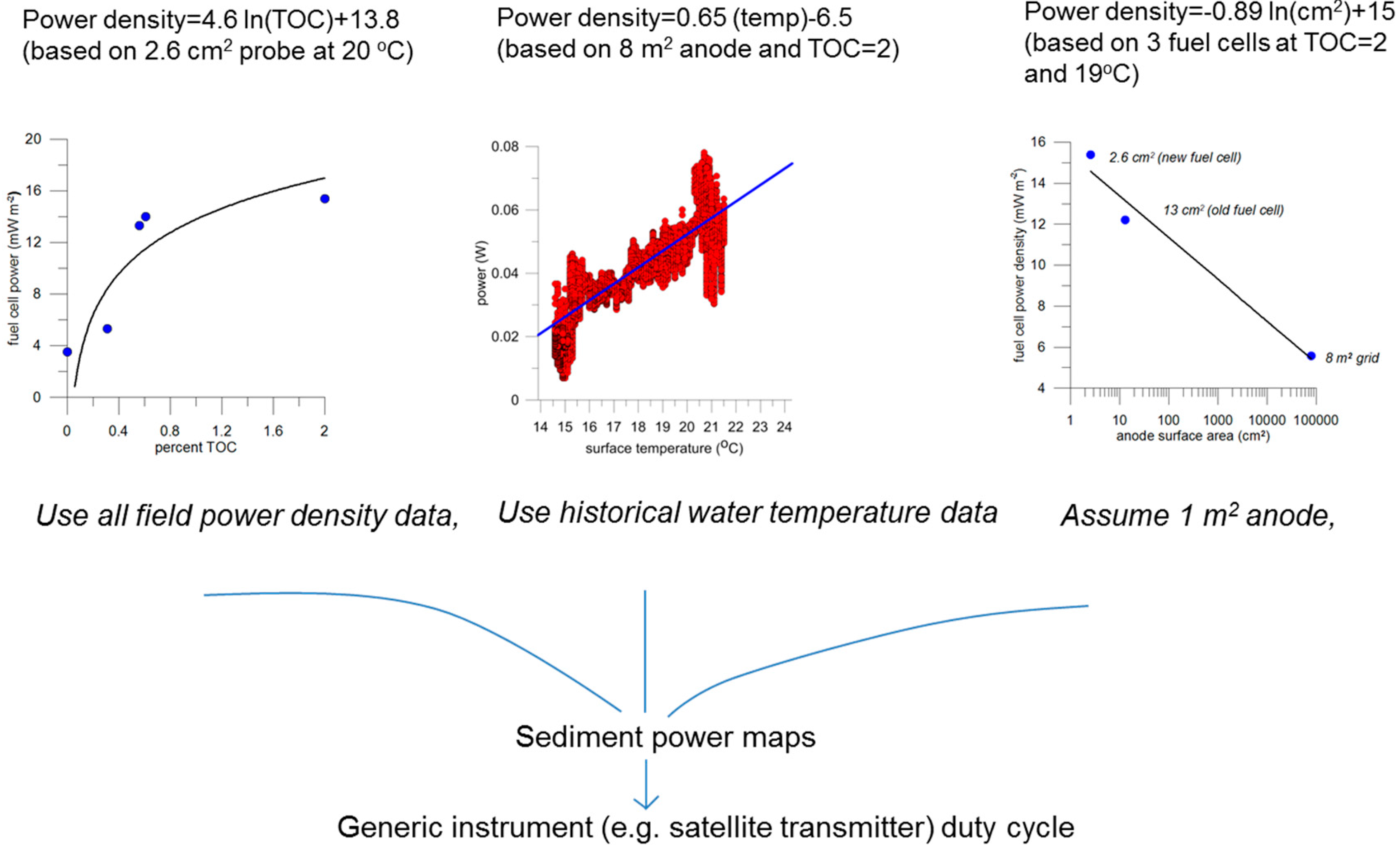 Applsci 08 02628 g001