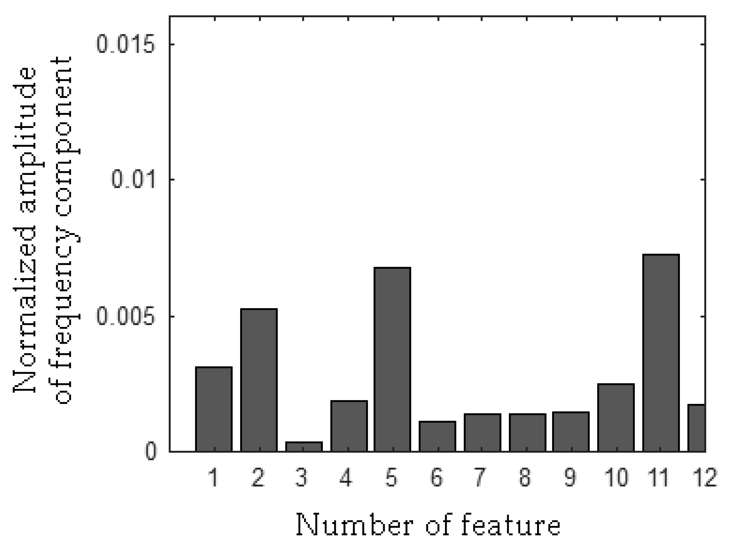 Applsci 08 02630 g021