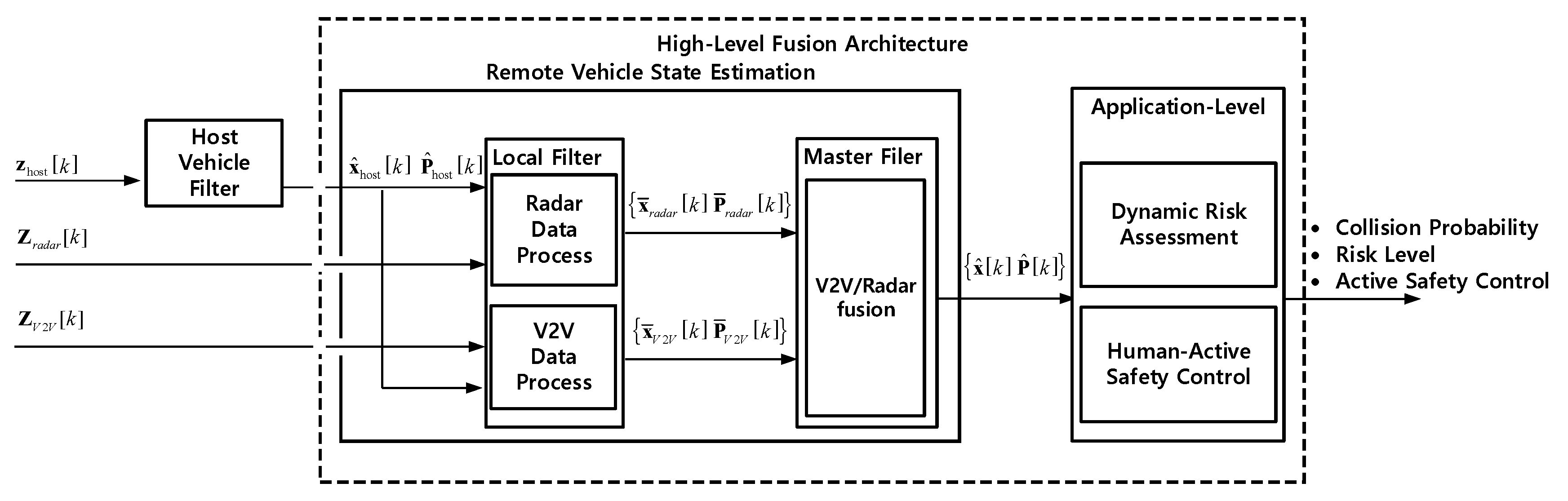 Applsci 08 02632 g003