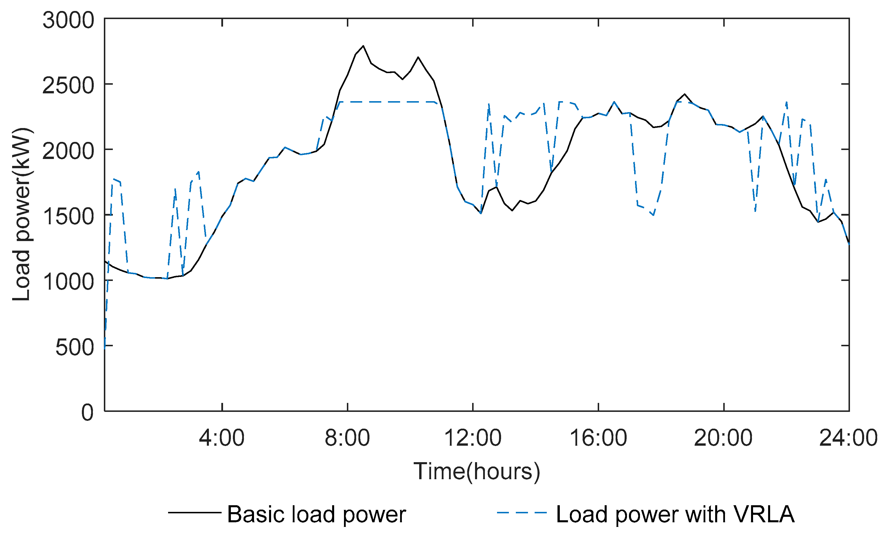 Applsci 08 02633 g002