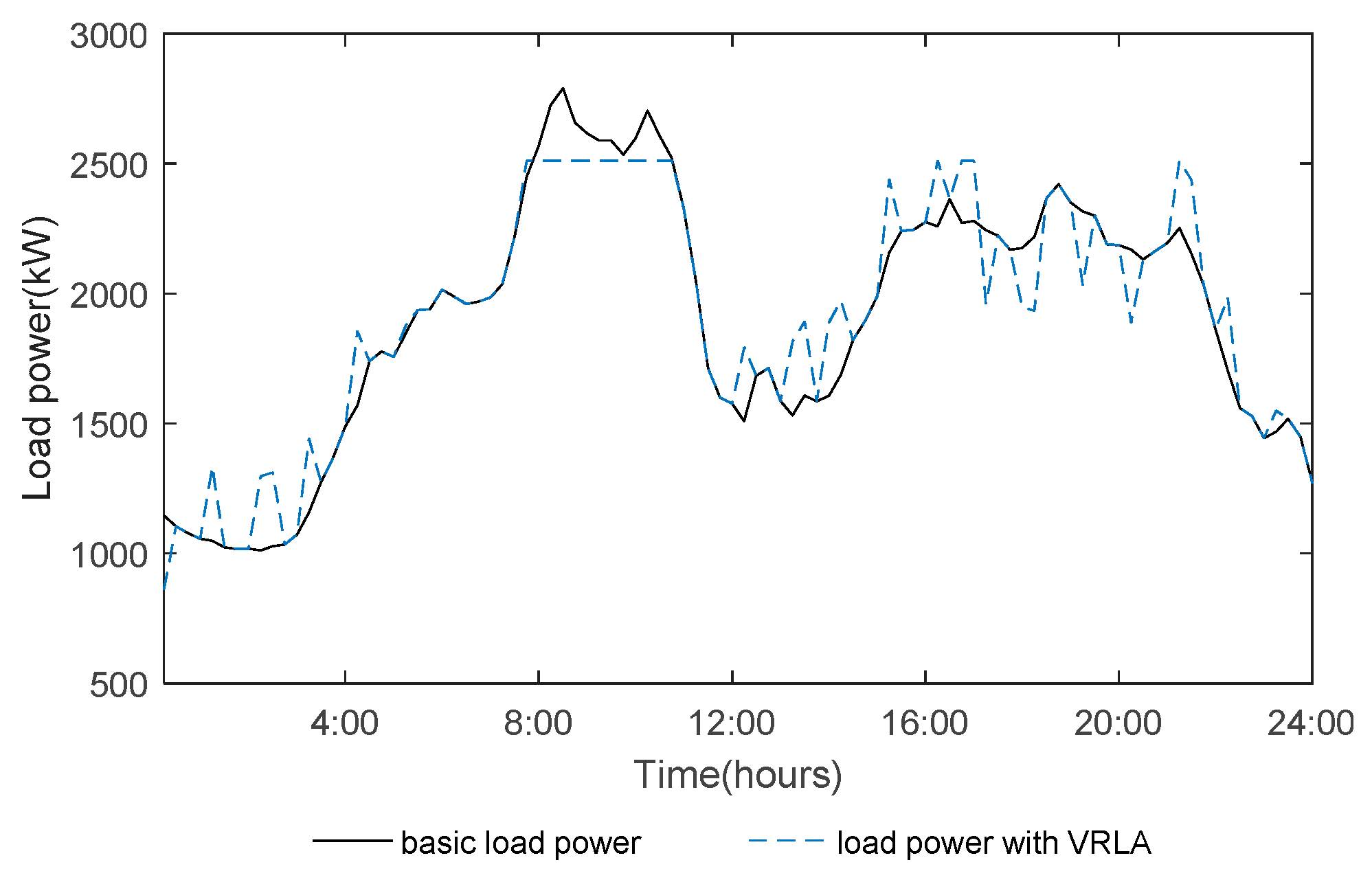 Applsci 08 02633 g006