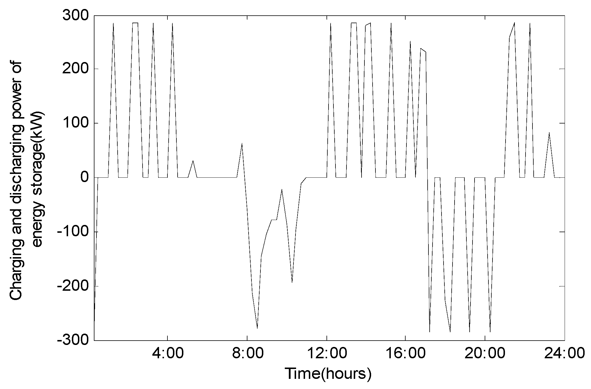Applsci 08 02633 g007