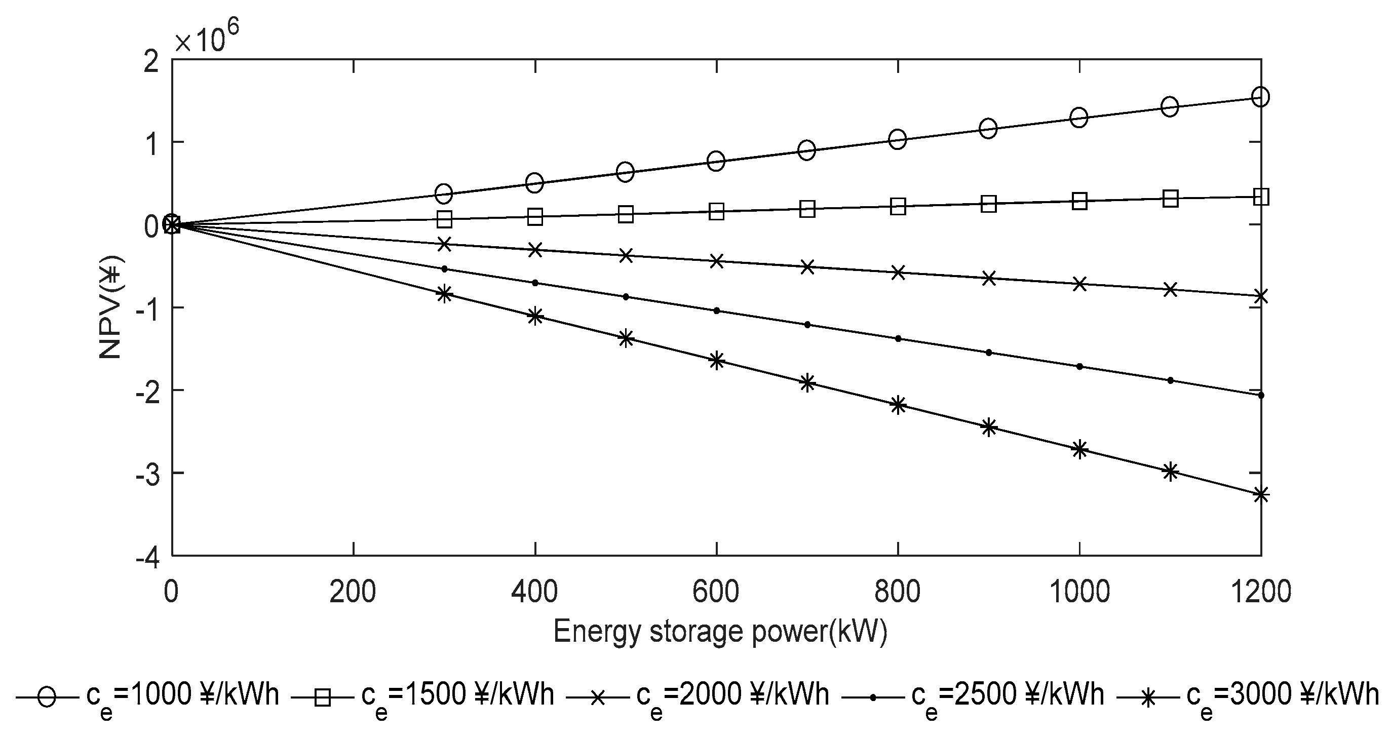 Applsci 08 02633 g012