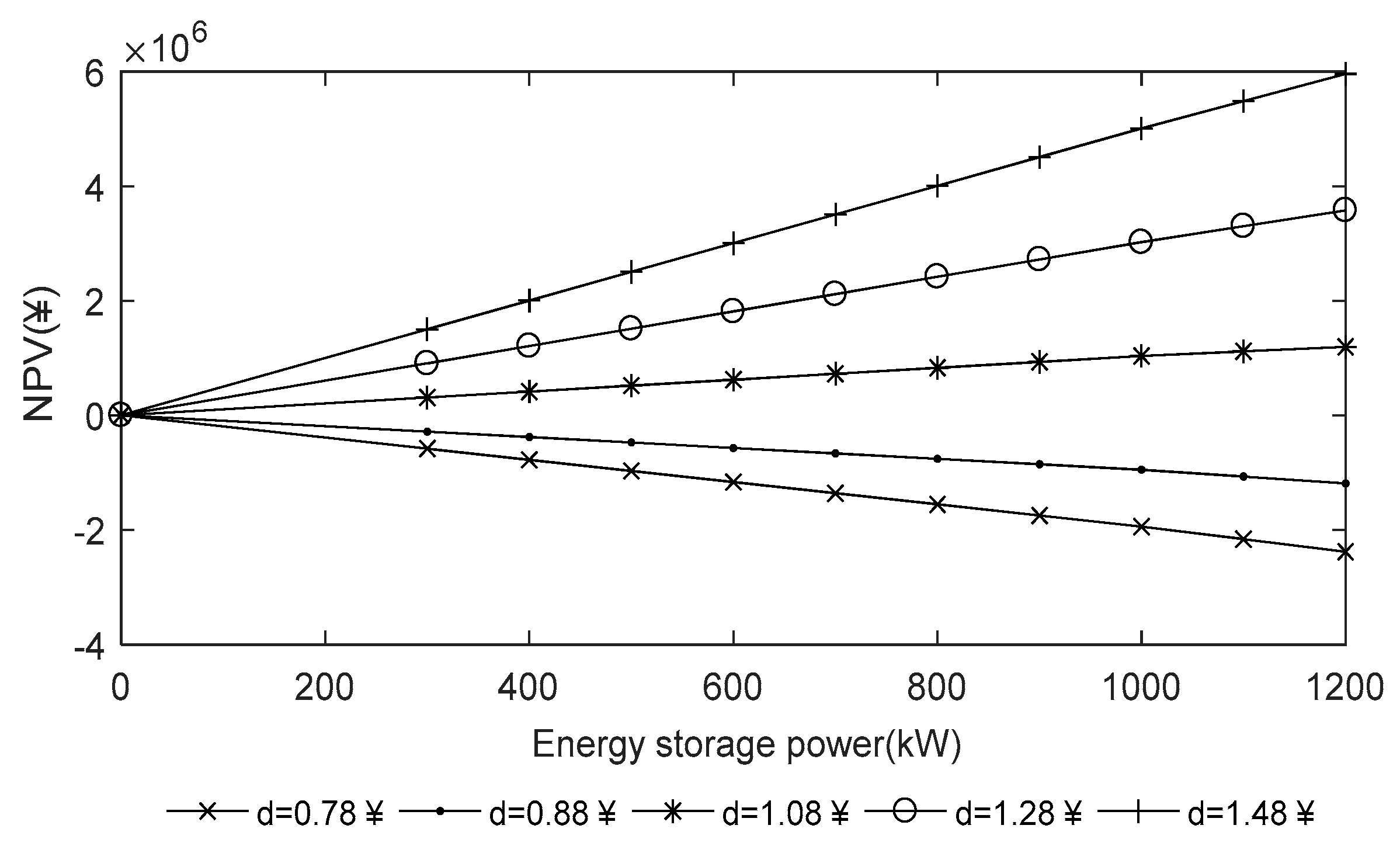 Applsci 08 02633 g013
