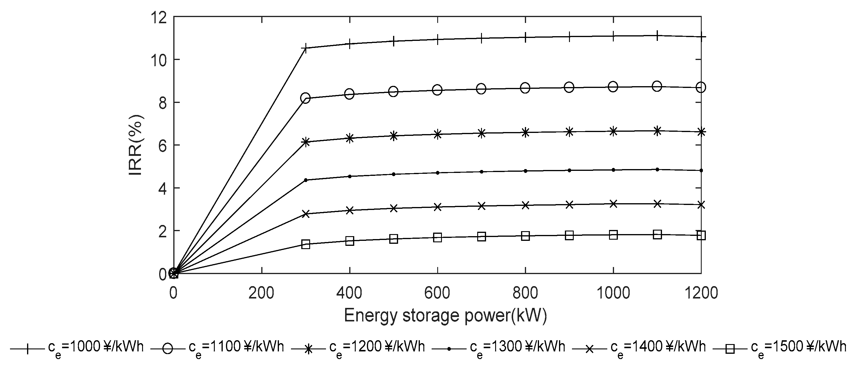 Applsci 08 02633 g014
