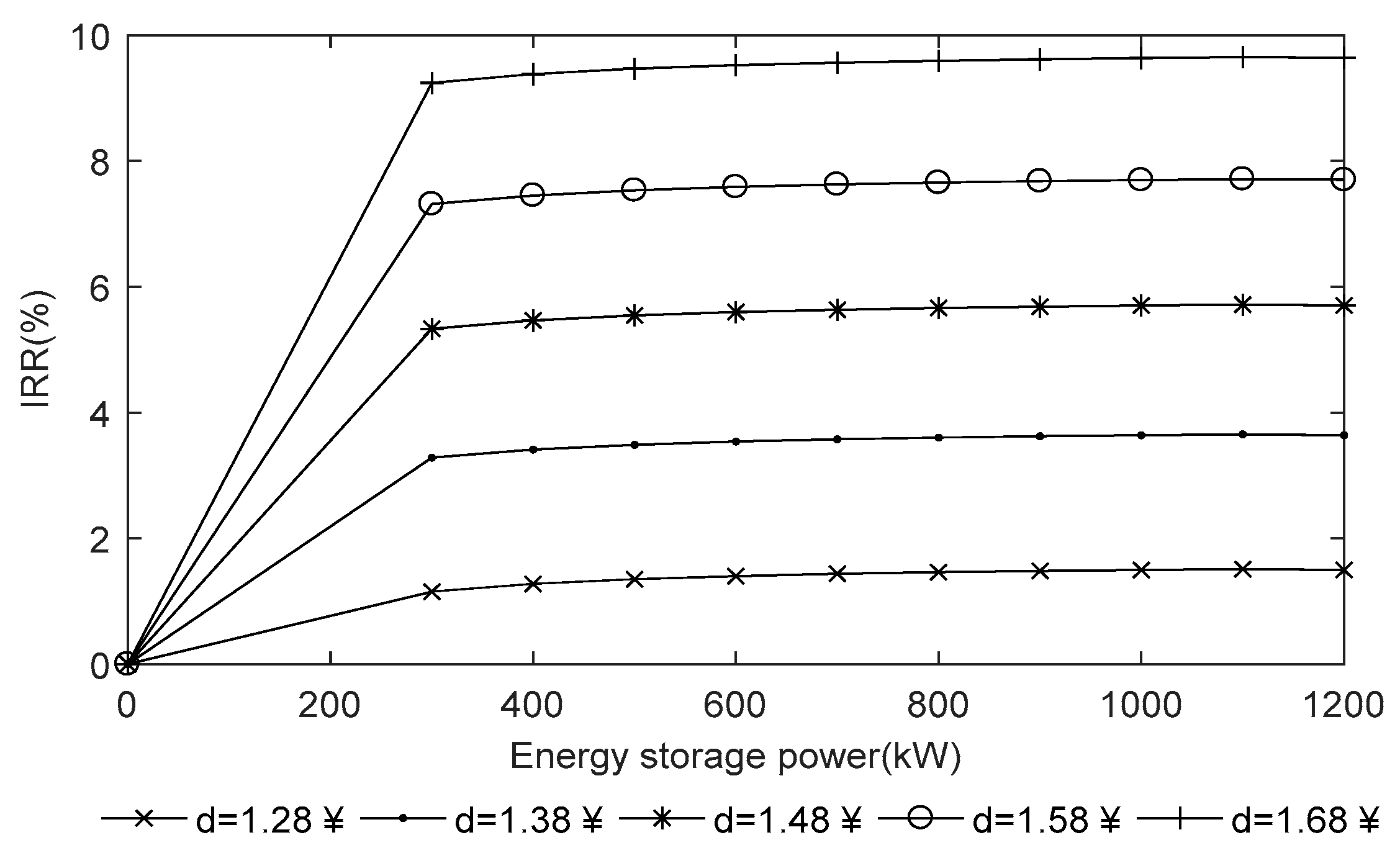 Applsci 08 02633 g015