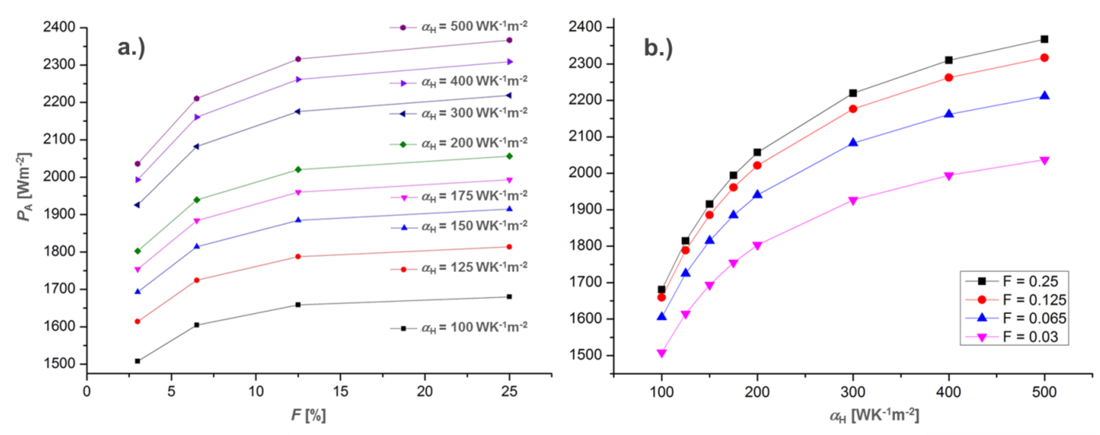 Applsci 08 02637 g009
