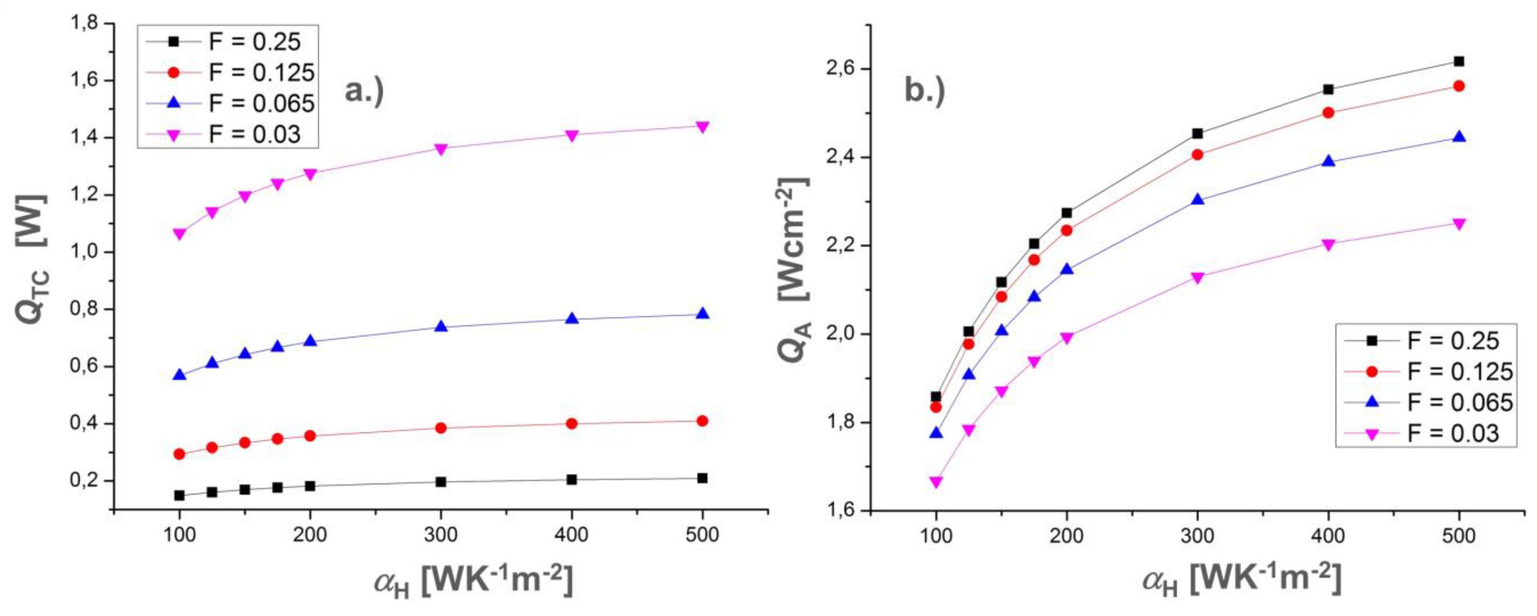 Applsci 08 02637 g0a4