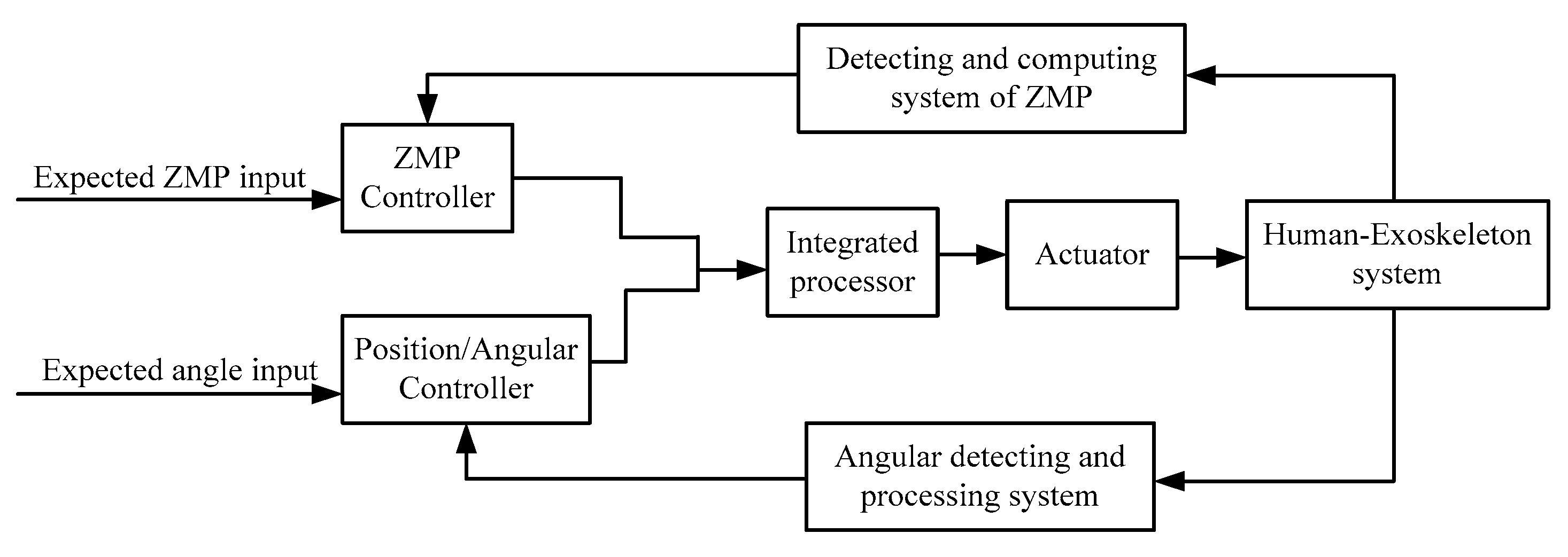 Applsci 08 02638 g002