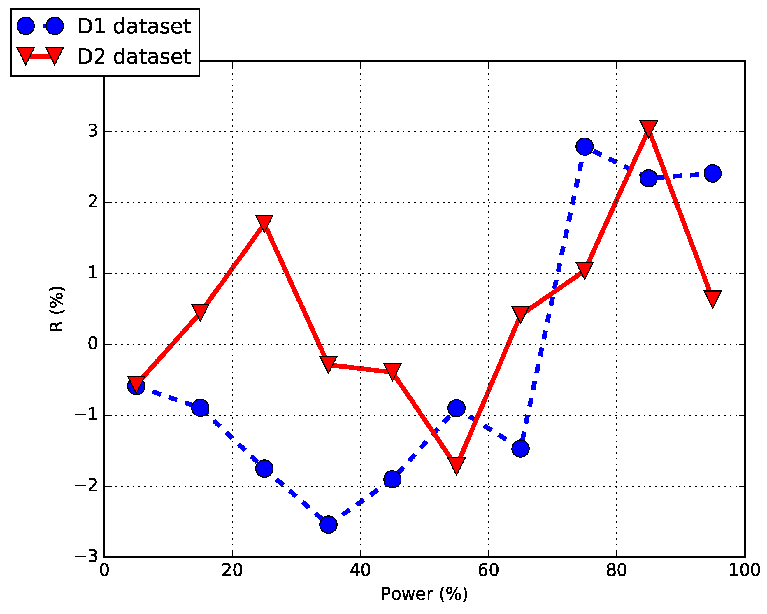 Applsci 08 02639 g003