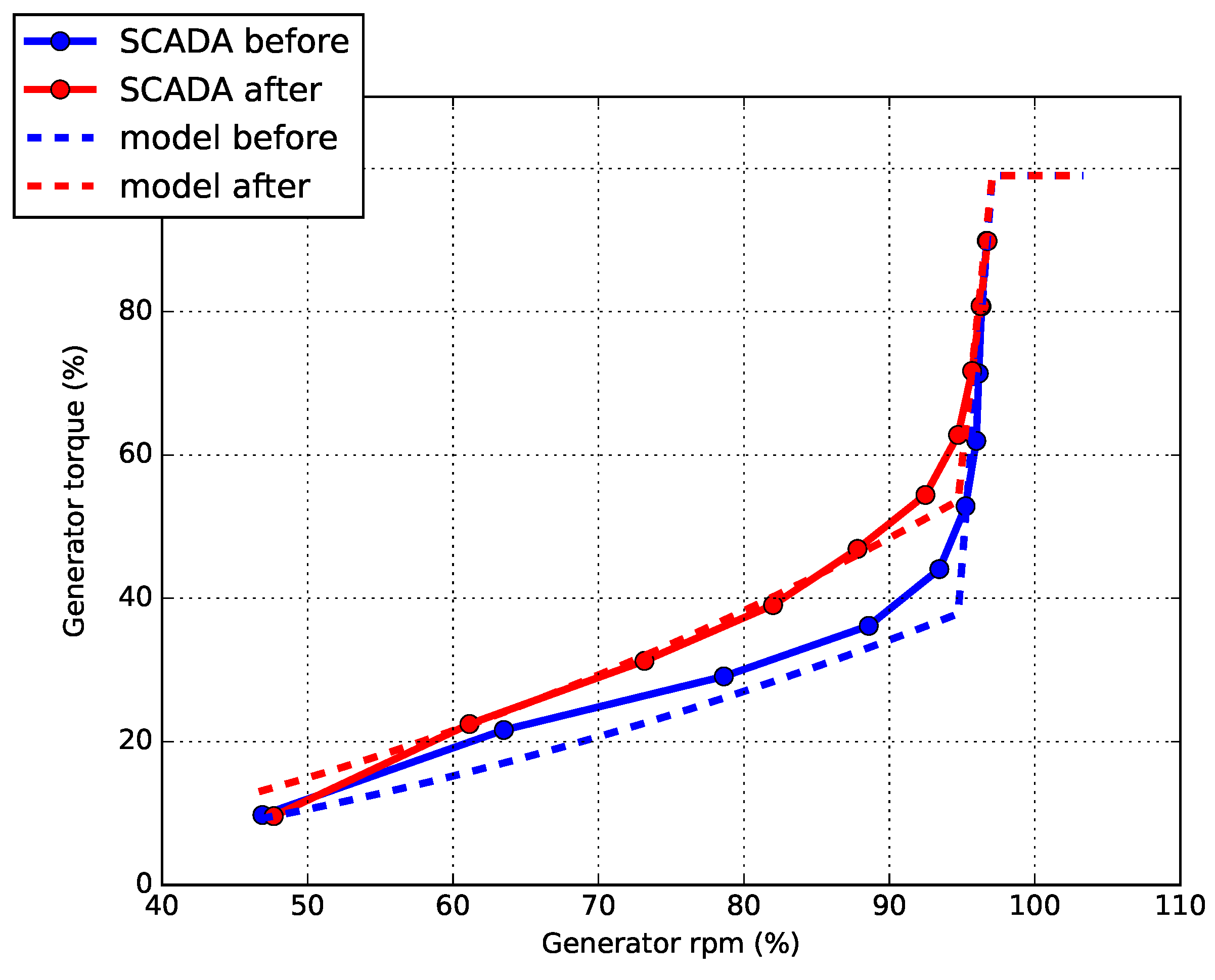 Applsci 08 02639 g004