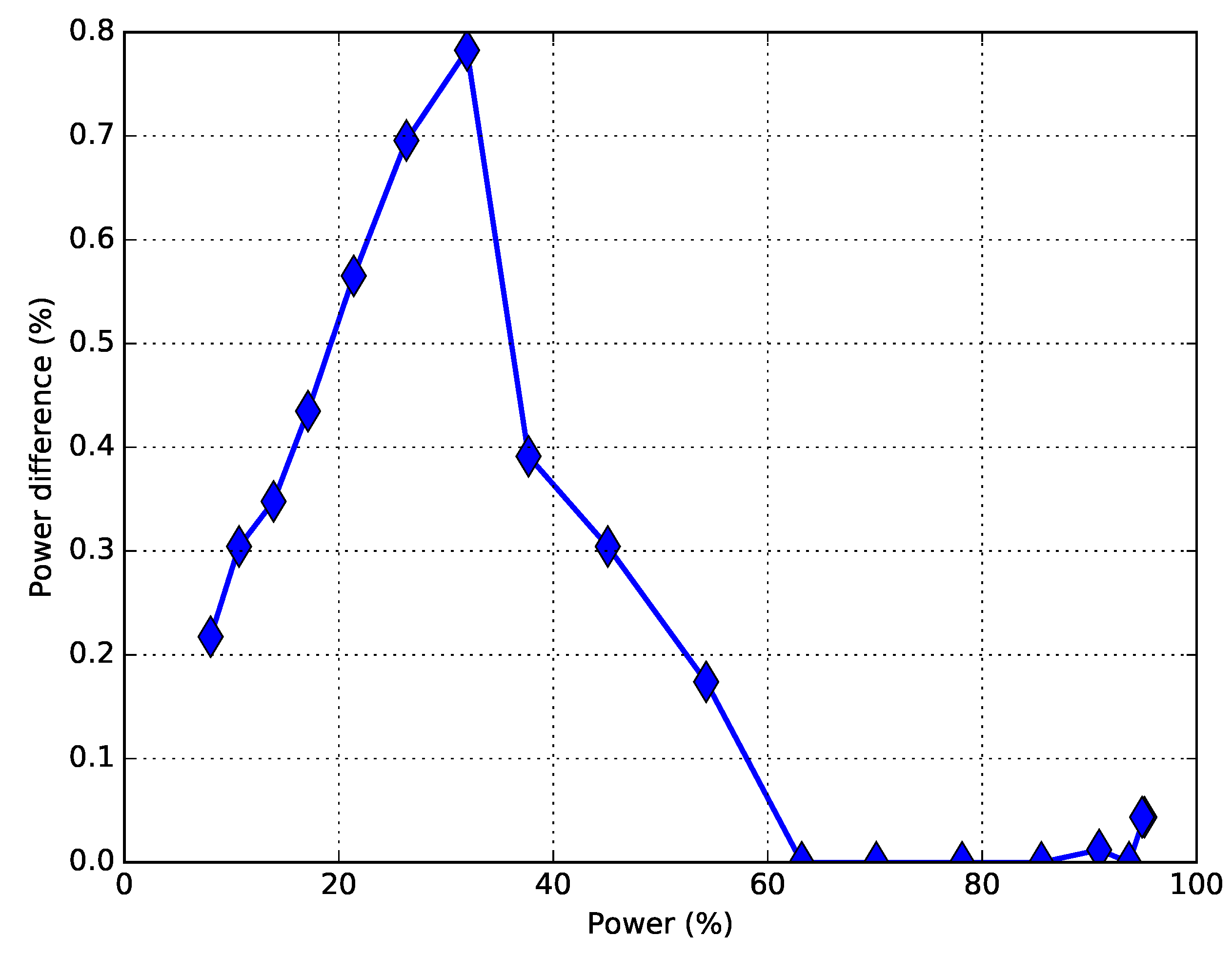 Applsci 08 02639 g007