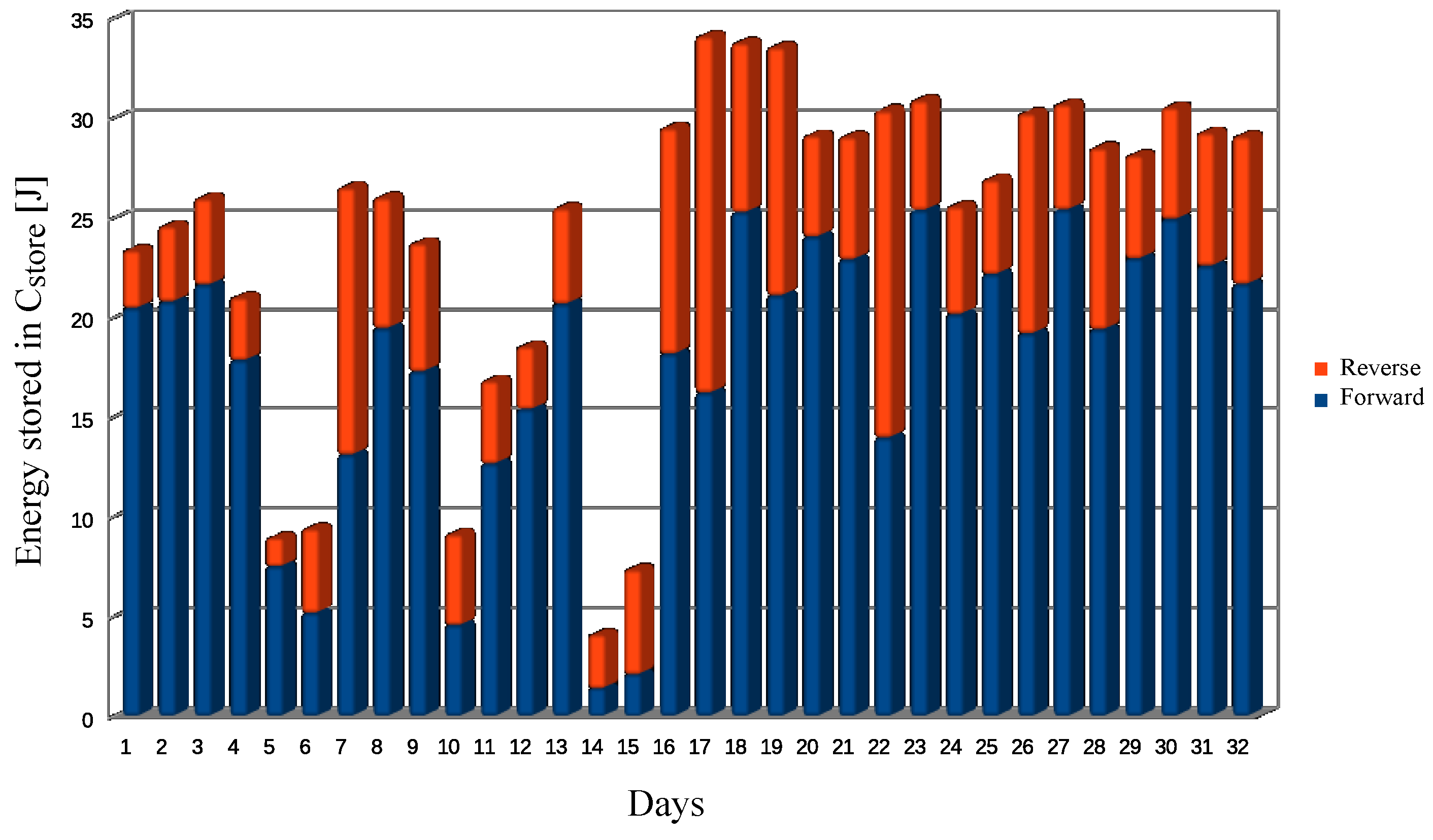 Applied Sciences Free Full Text Evaluation Of The