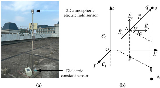 Inversion of a Thunderstorm Cloud Charging Model Based on a 3D ...