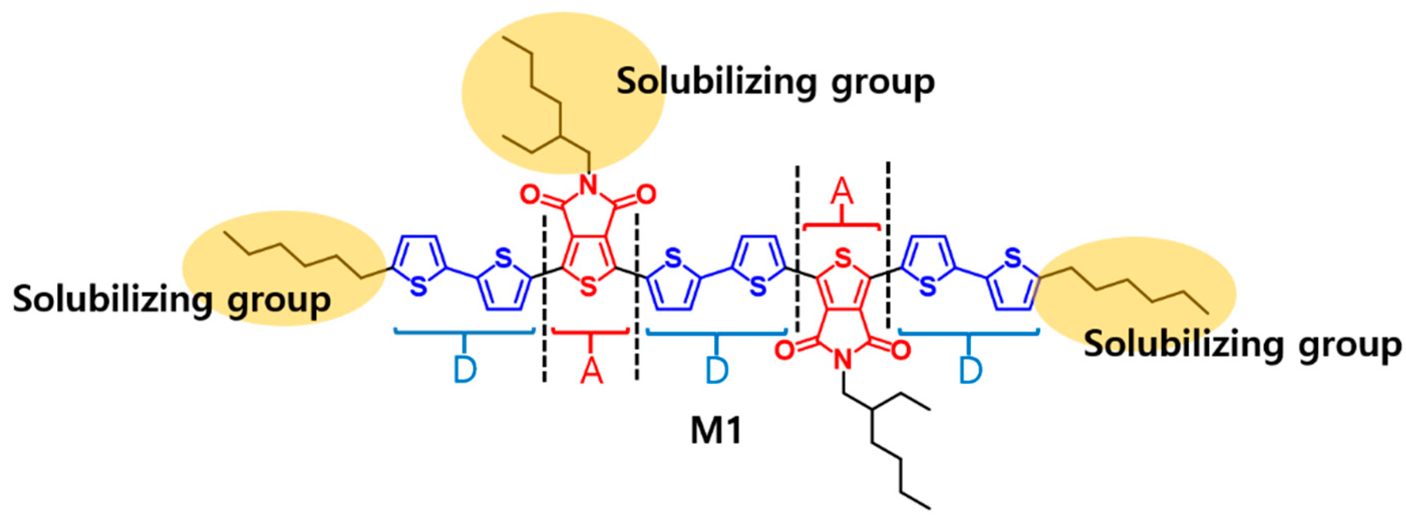 Applsci 08 02644 sch001 Applsci 08 02644 sch001