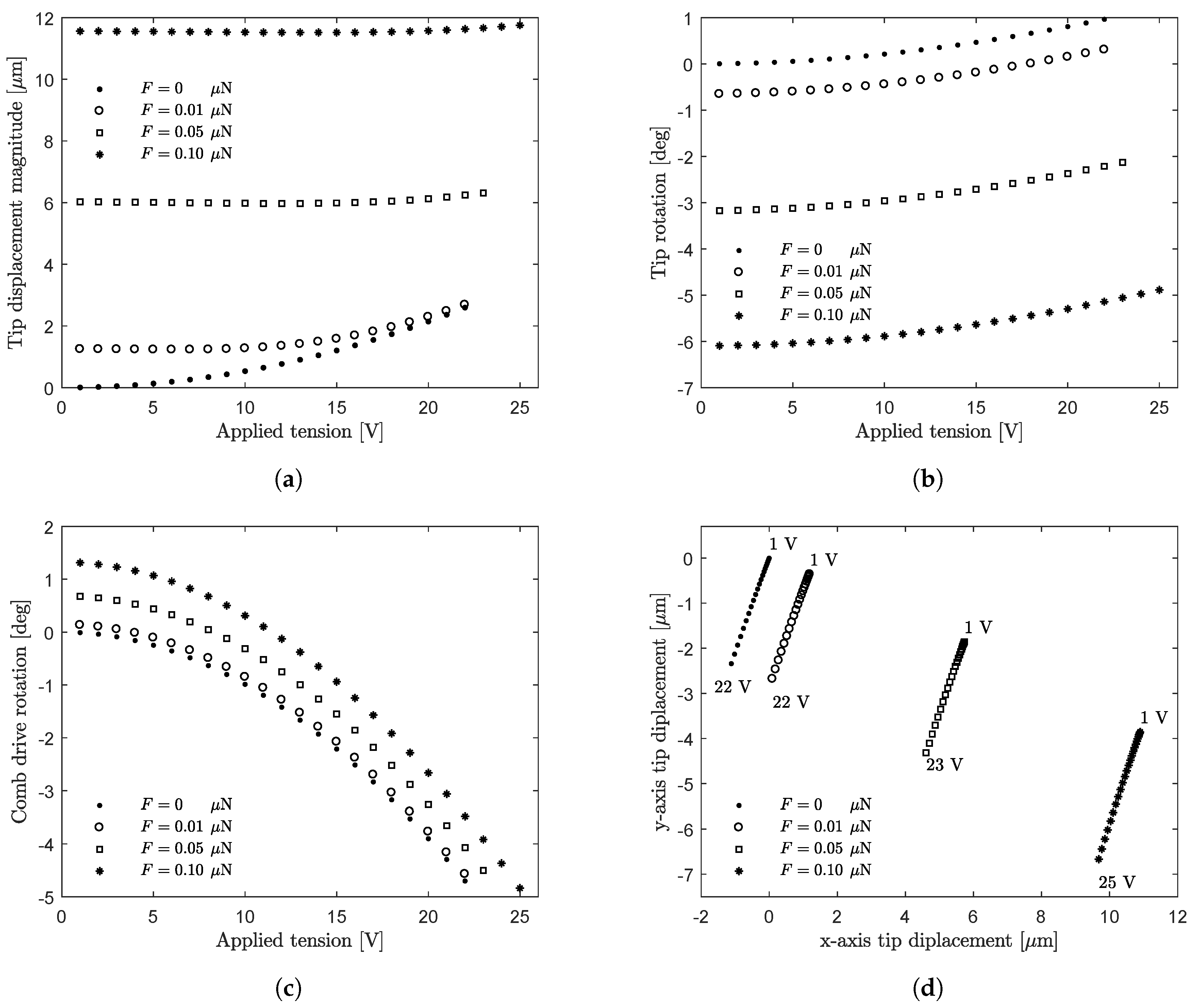 Applsci 08 02645 g008a Applsci 08 02645 g008a