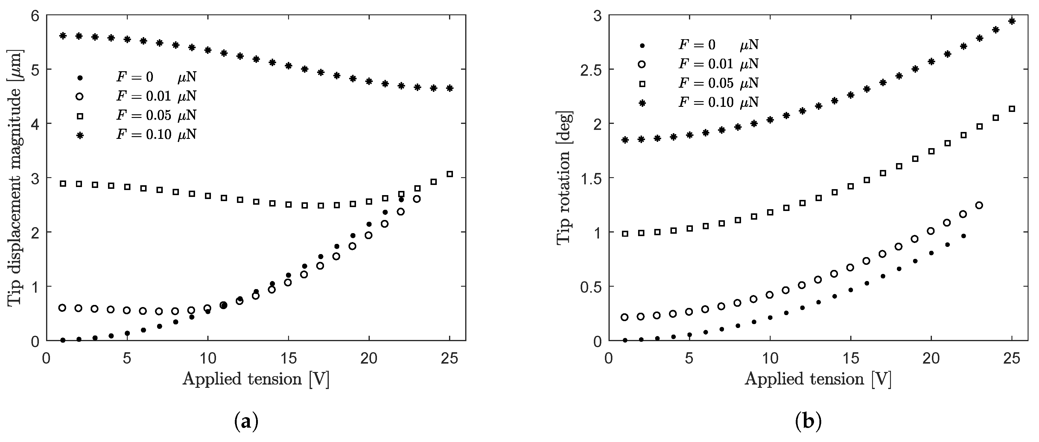 Applsci 08 02645 g009a Applsci 08 02645 g009a