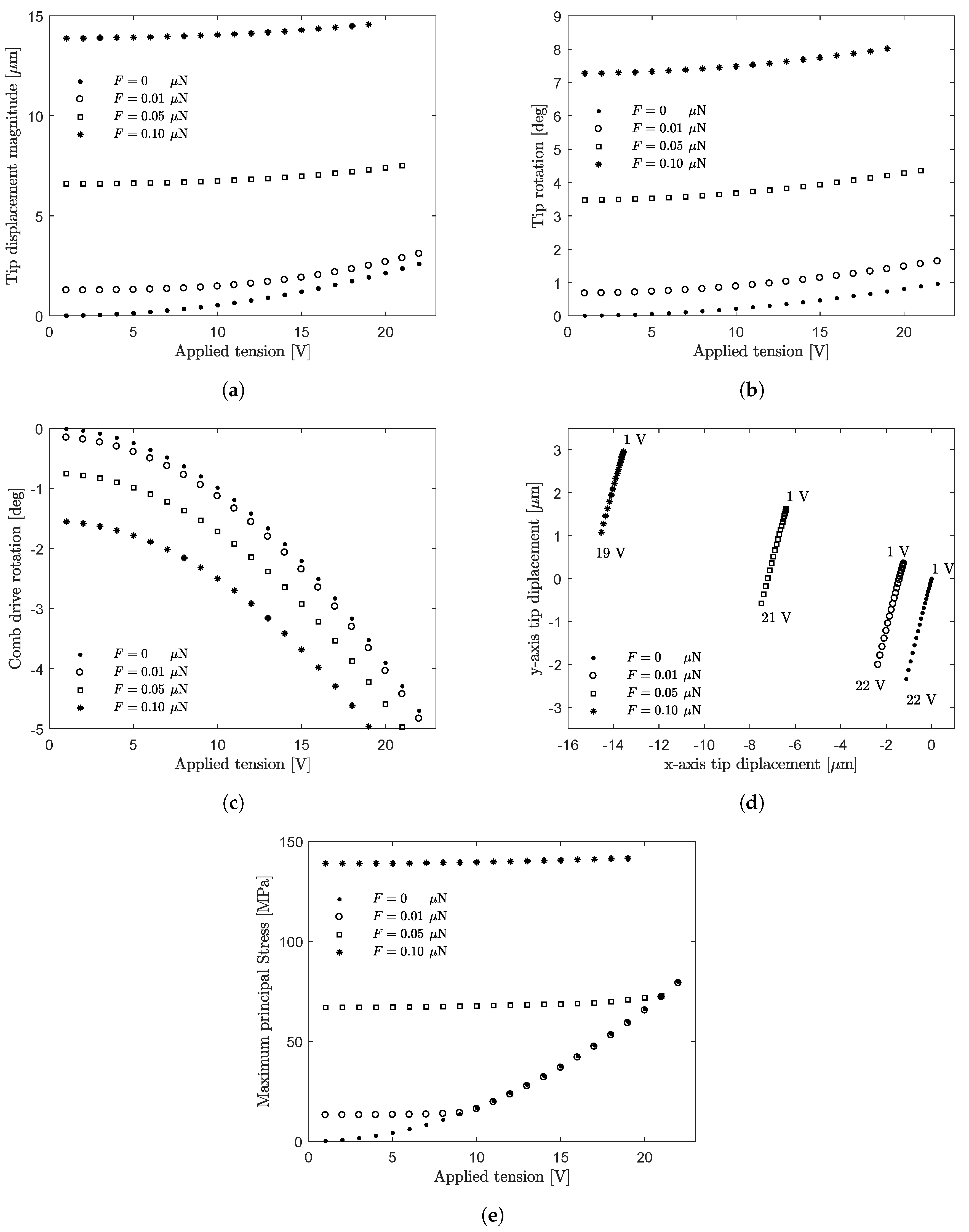 Applsci 08 02645 g010 Applsci 08 02645 g010