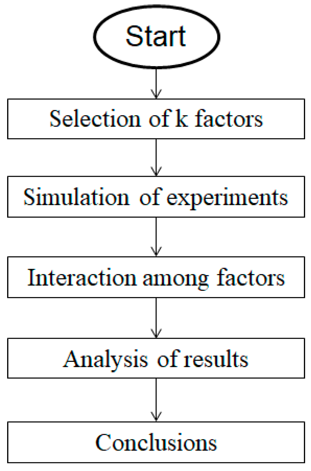 Applsci 08 02654 g001 550