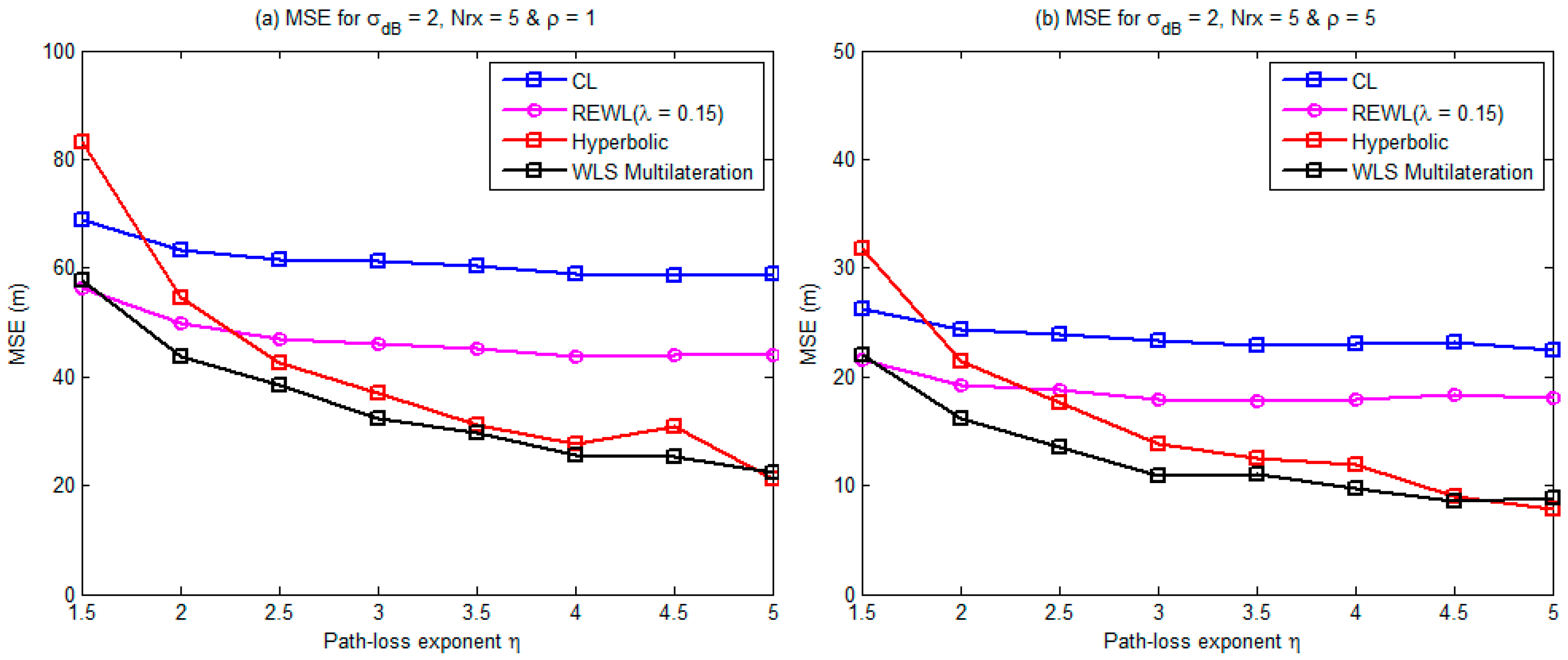 Applsci 08 02654 g002 550