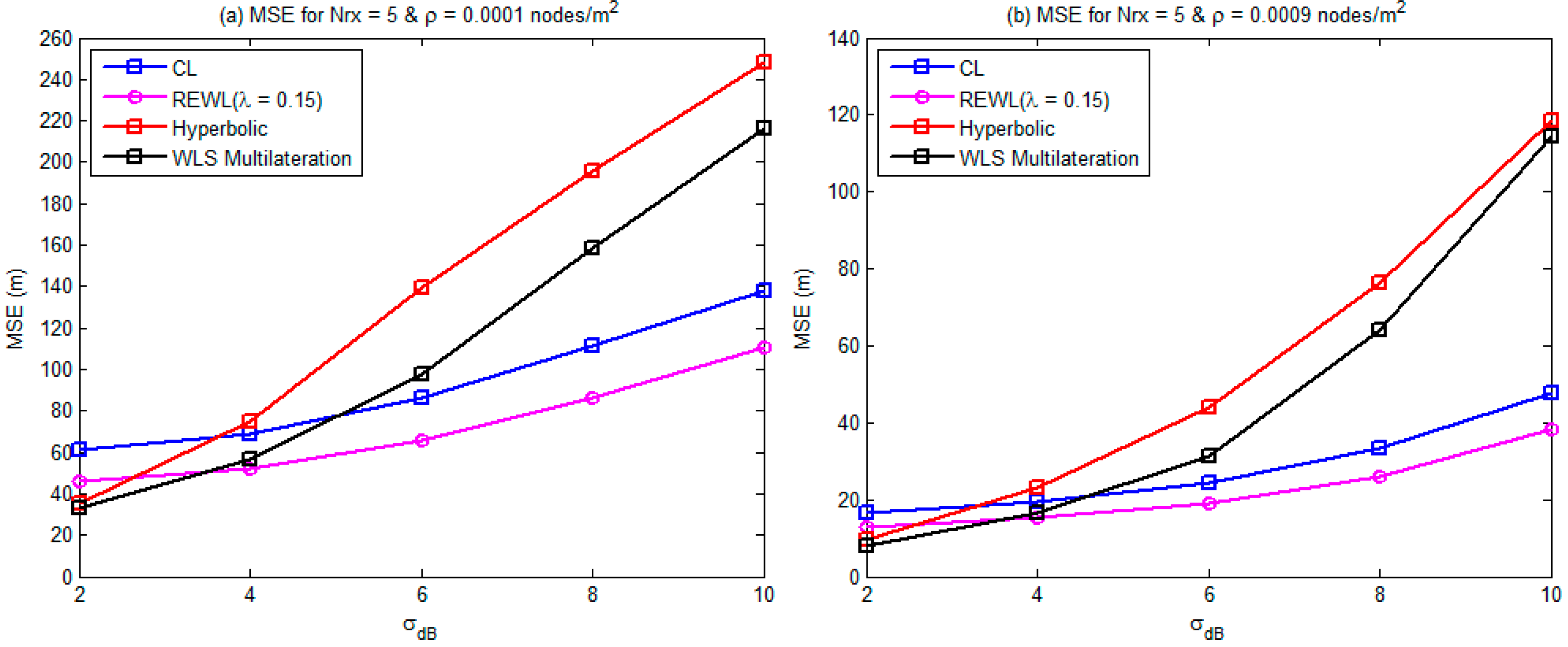 Applsci 08 02654 g005 550