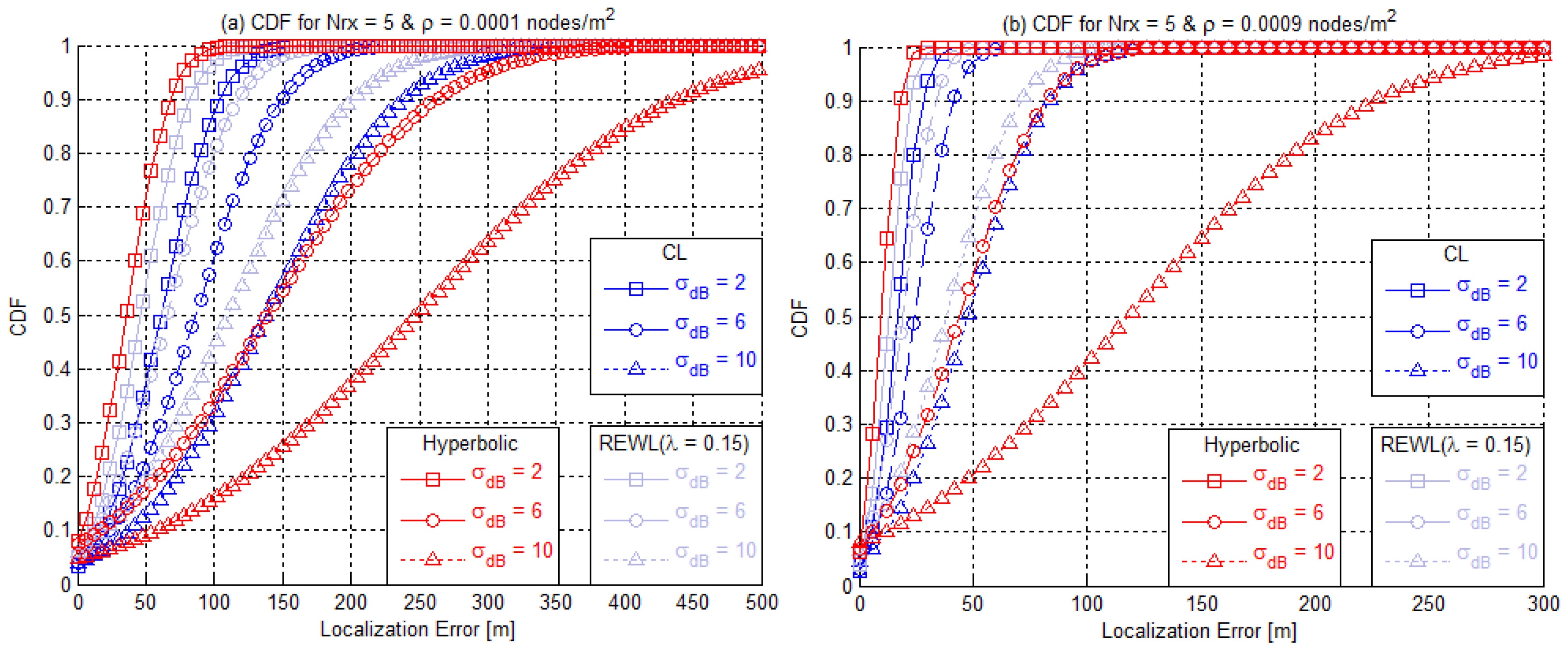 Applsci 08 02654 g006 550