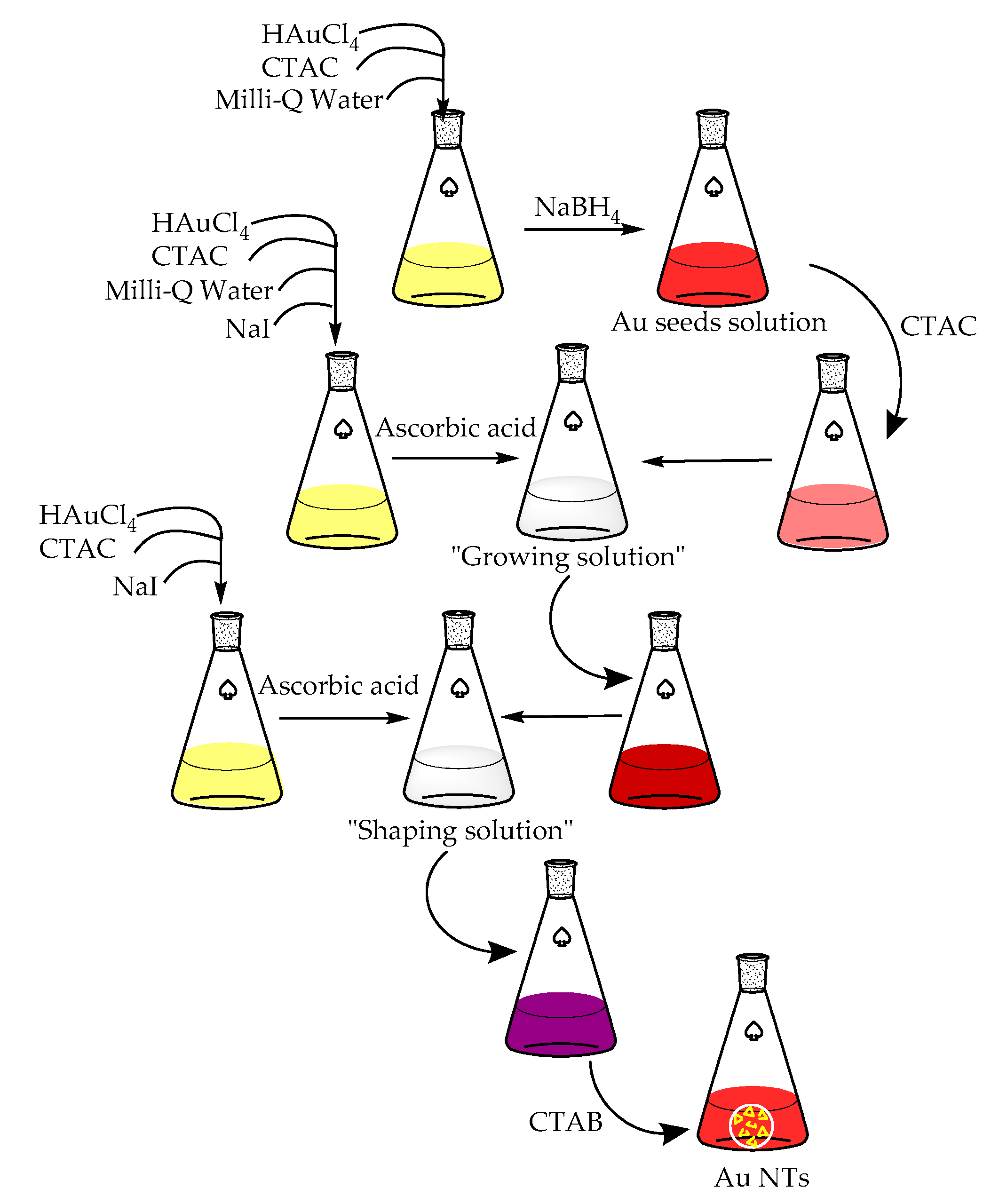 Applsci 08 02655 sch001
