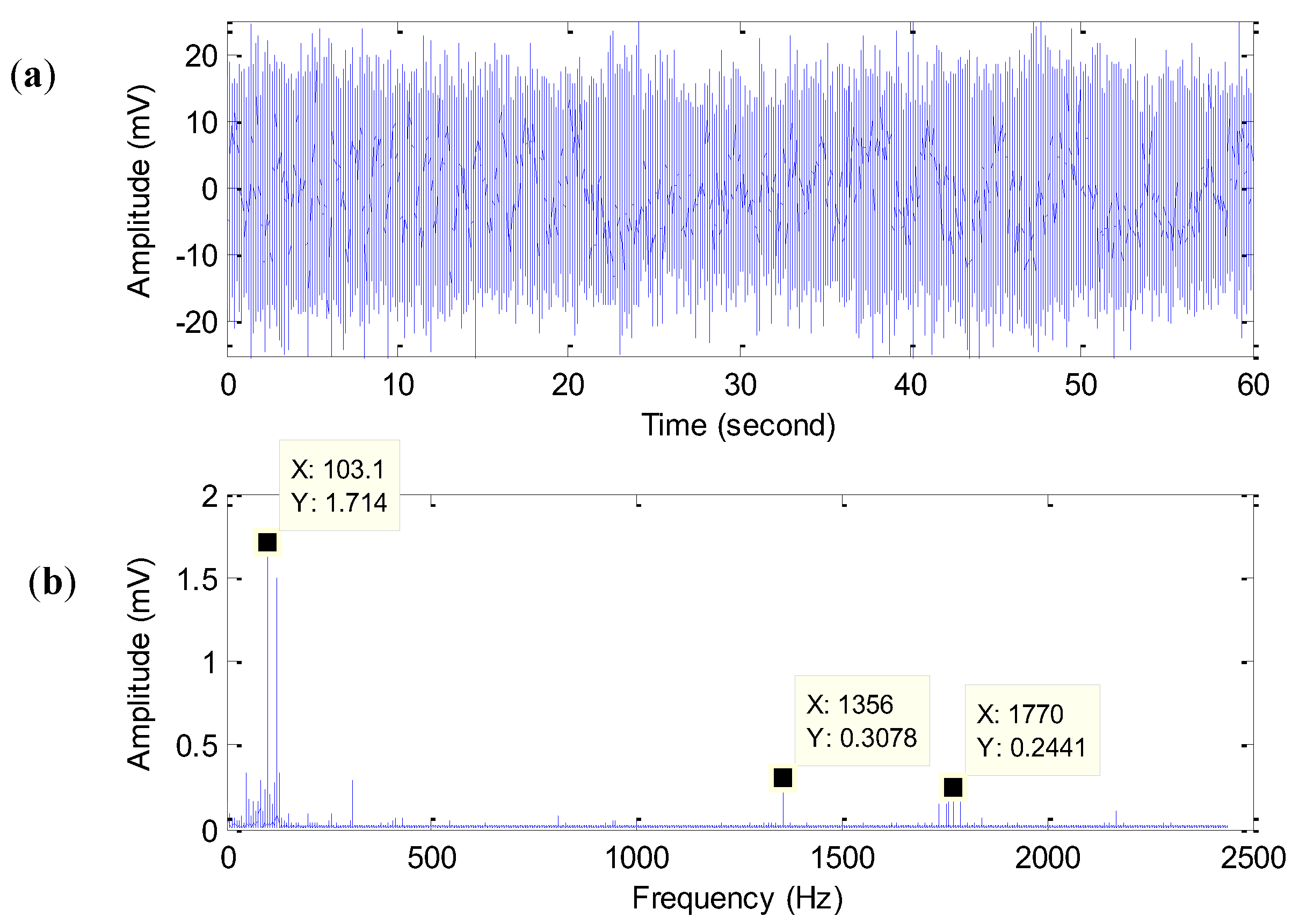 Applsci 08 02656 g003