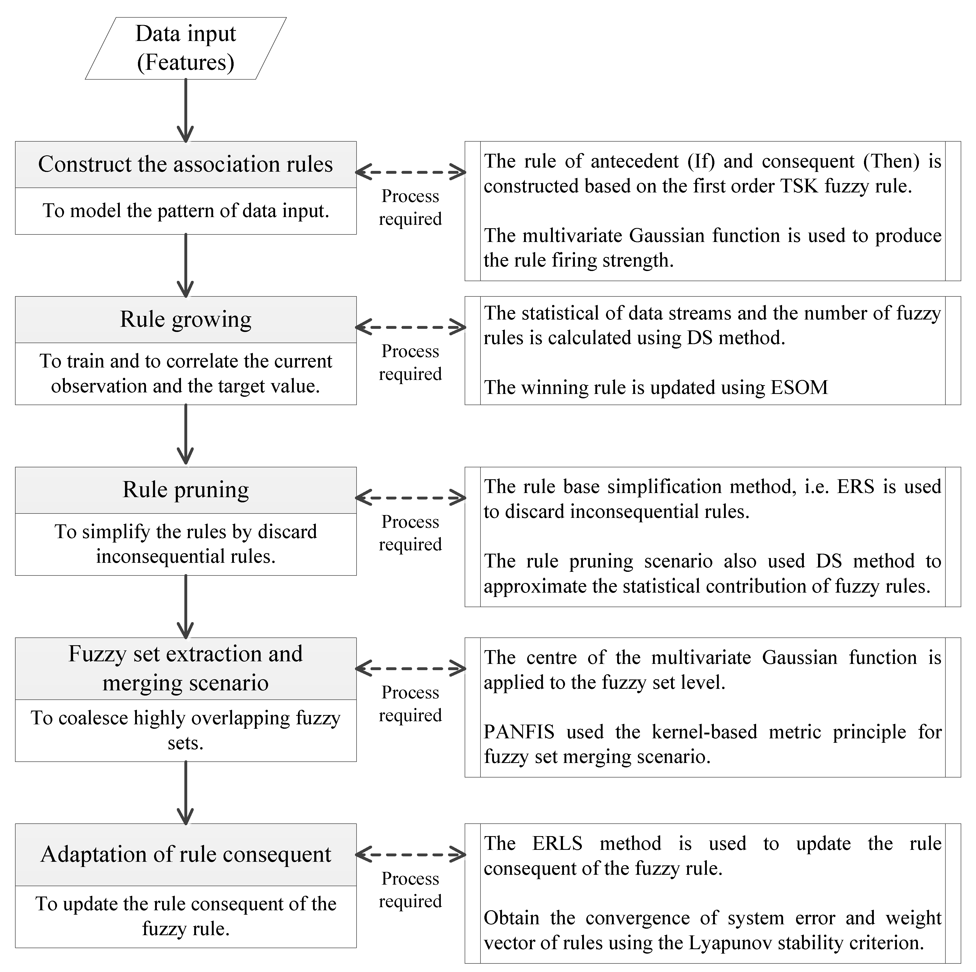 Applsci 08 02656 g005
