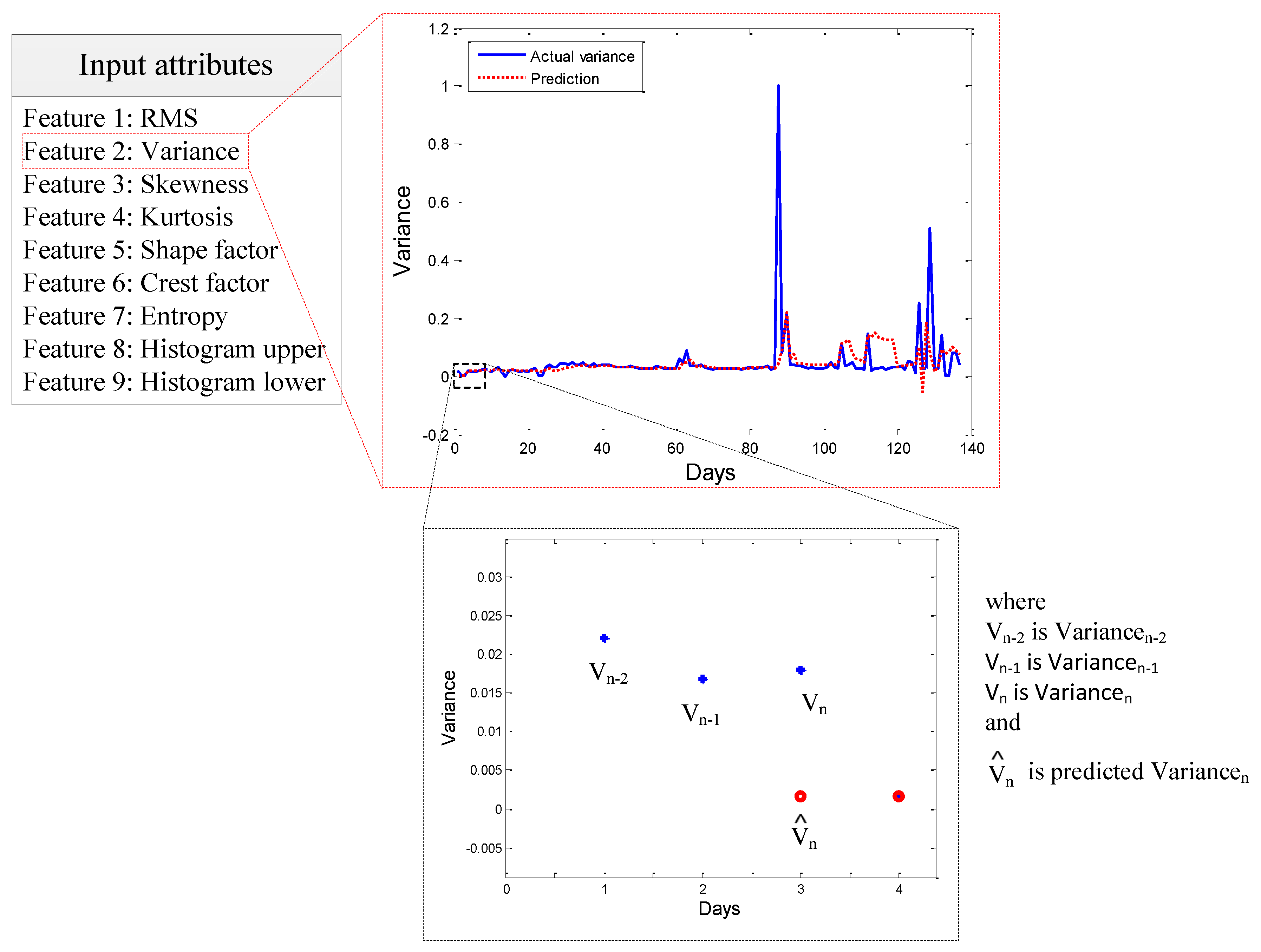 Applsci 08 02656 g009