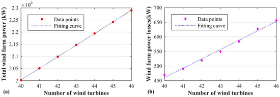 Optimal Irregular Wind Farm Design for Continuous Placement of Wind ...