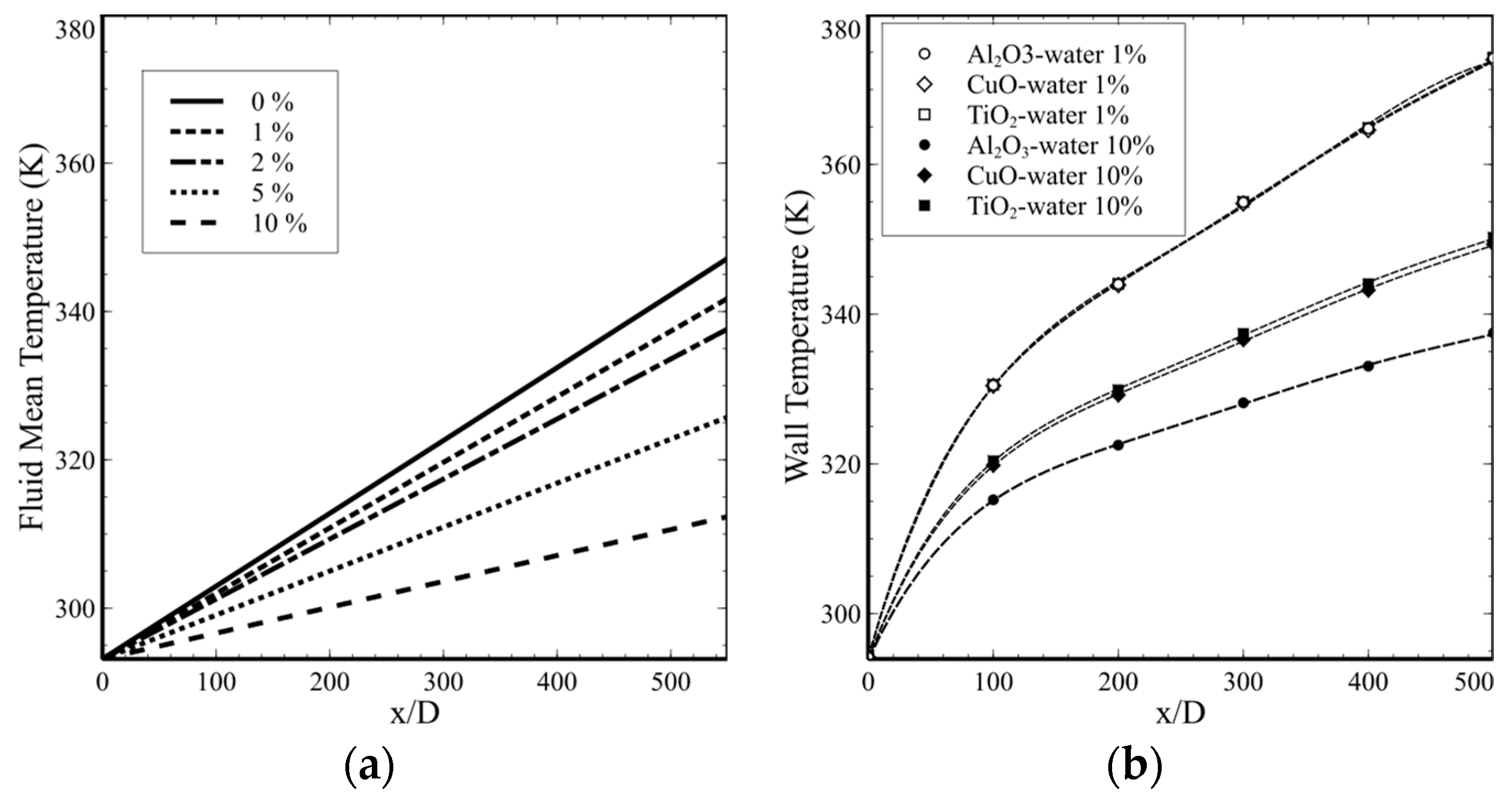 Applsci 08 02661 g003