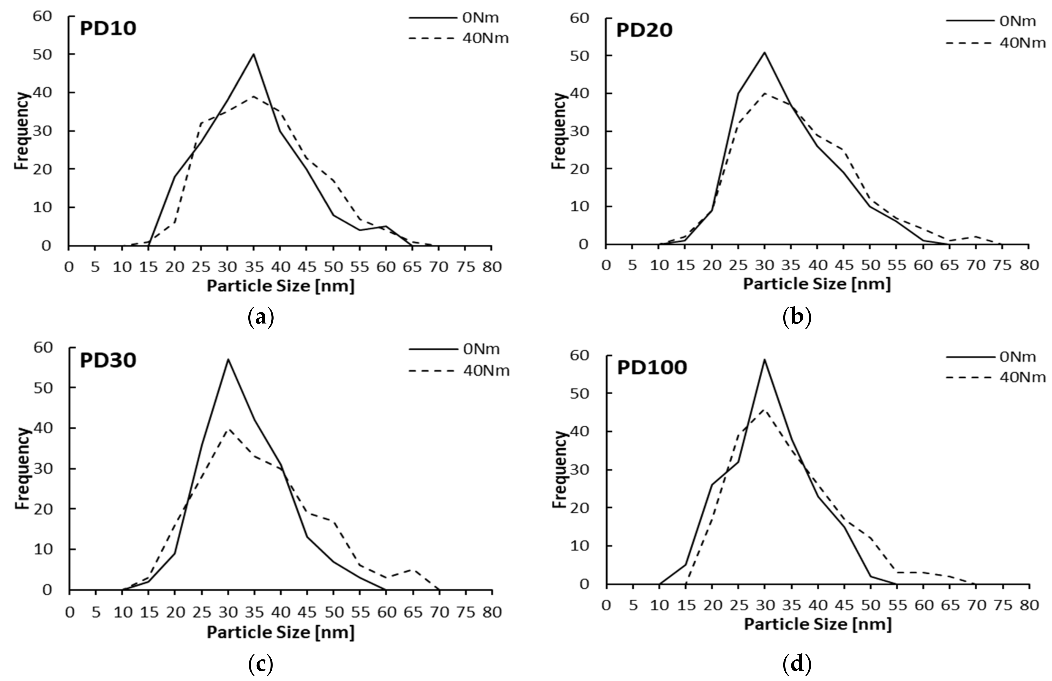 Applsci 08 02665 g012 Applsci 08 02665 g012