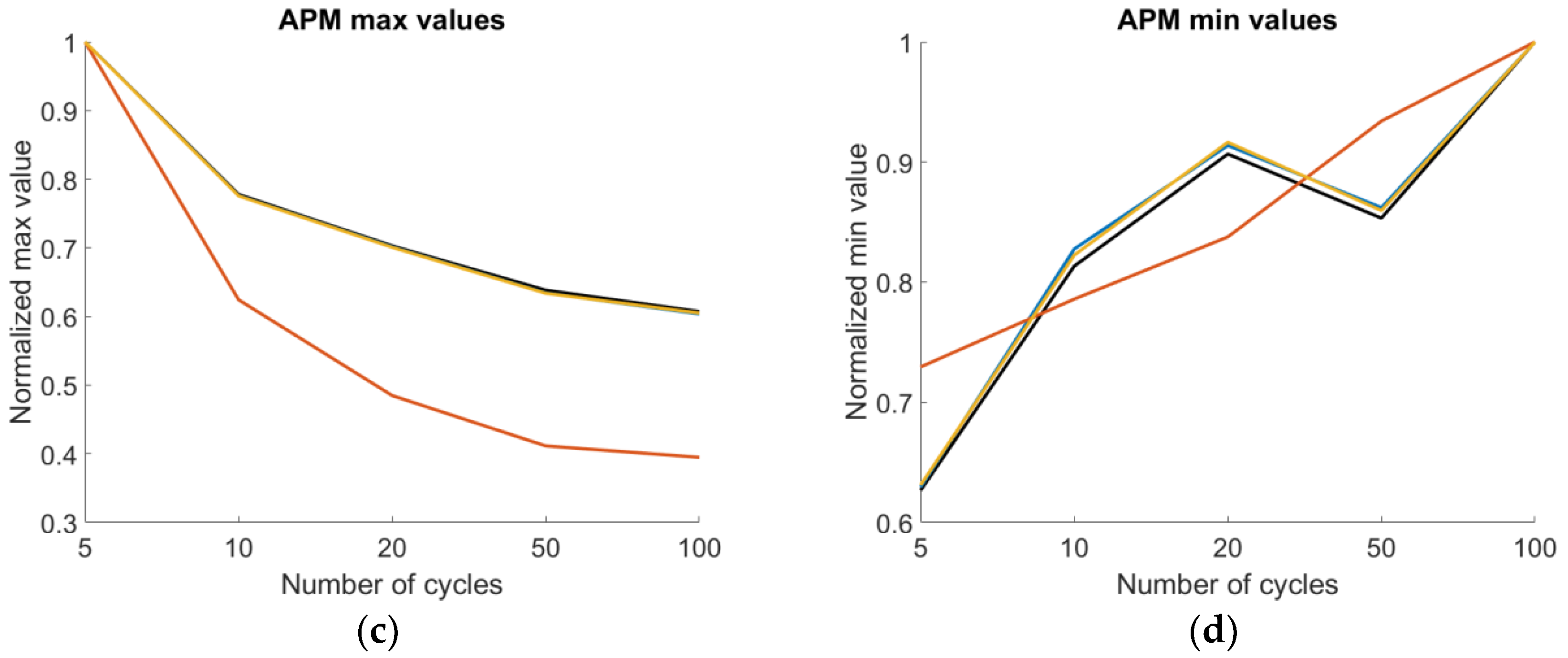 Applsci 08 02666 g006b Applsci 08 02666 g006b