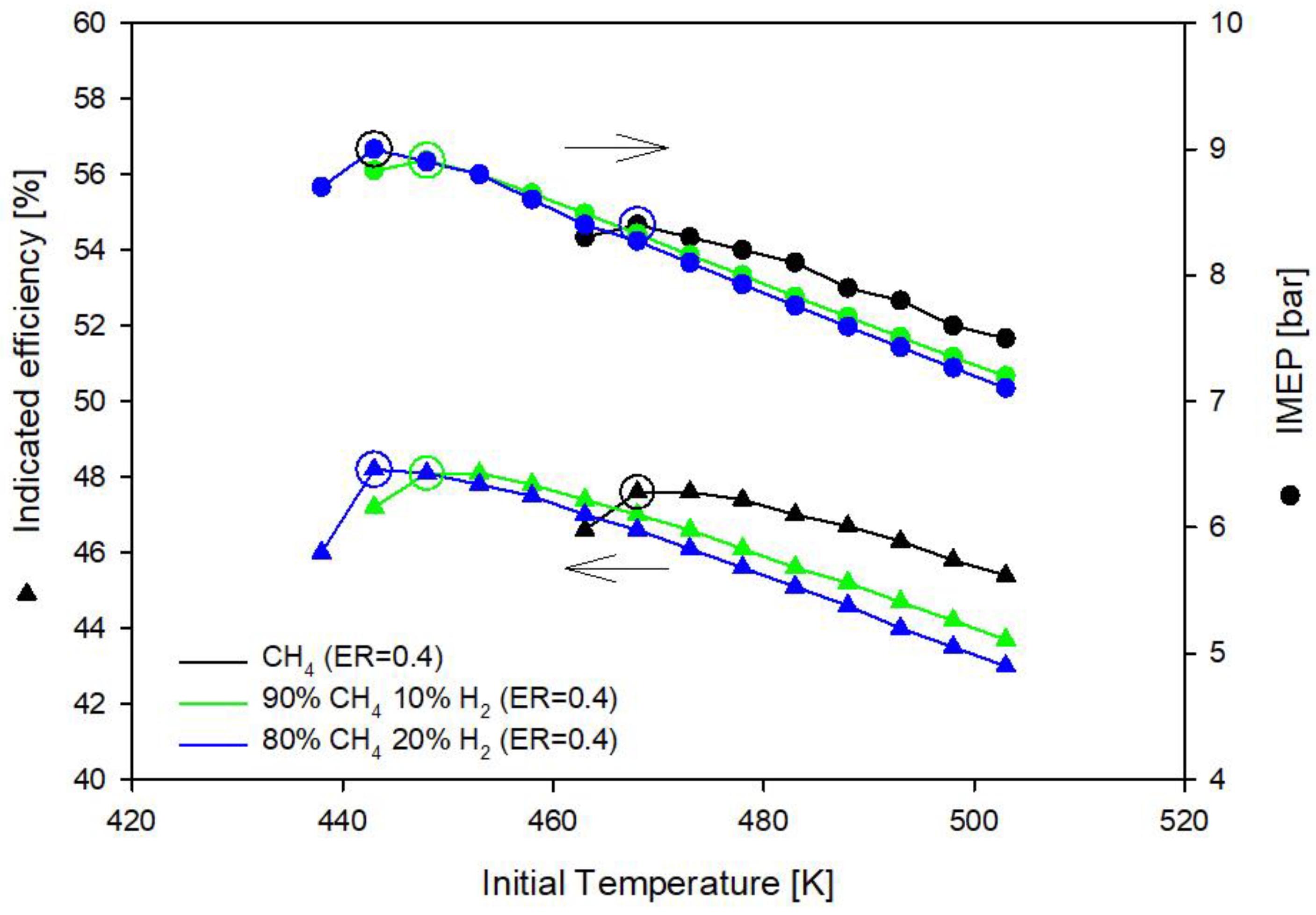 Applied Sciences Free FullText Combustion of Hydrogen Enriched