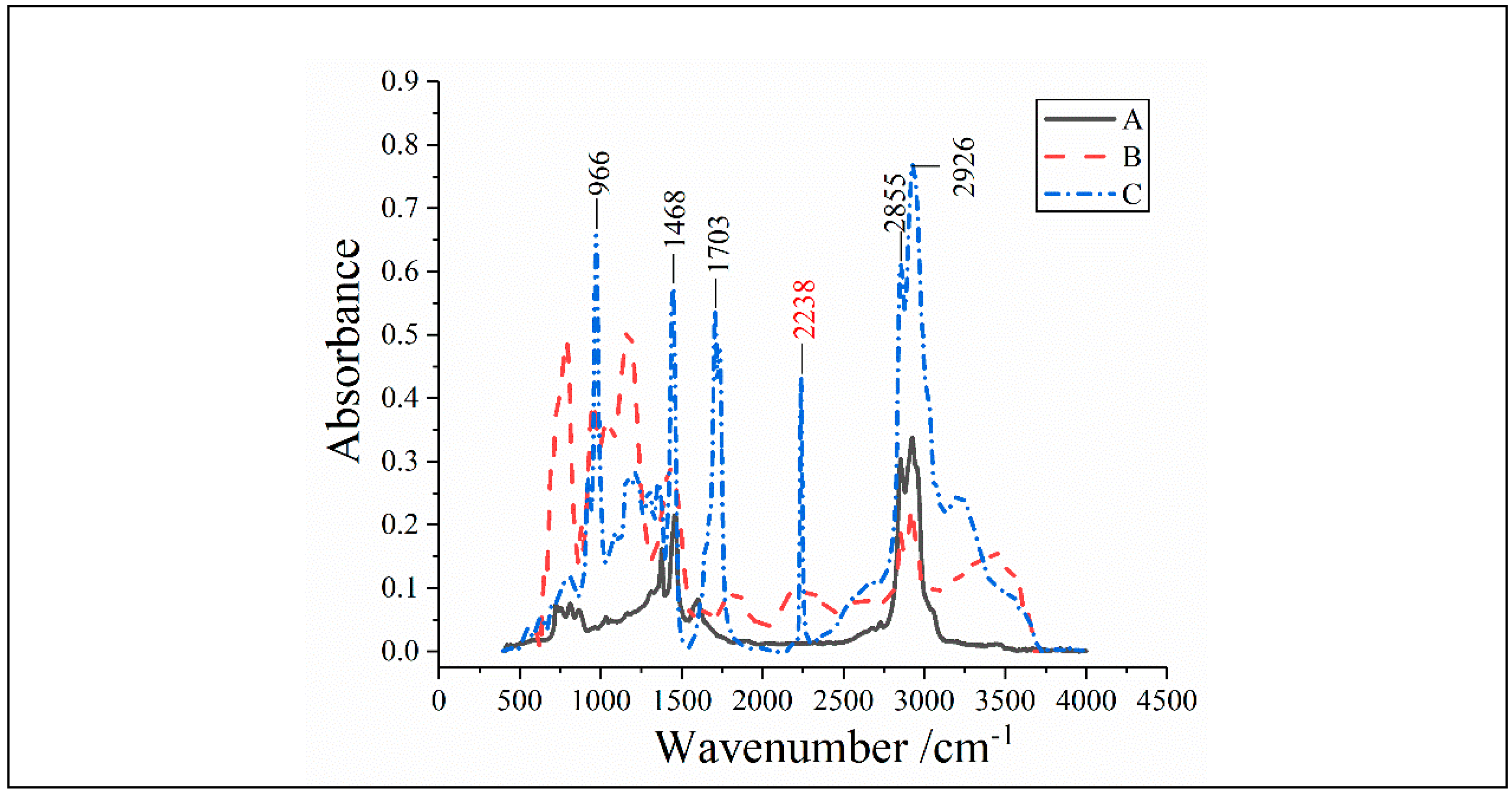 Applsci 08 02668 g003