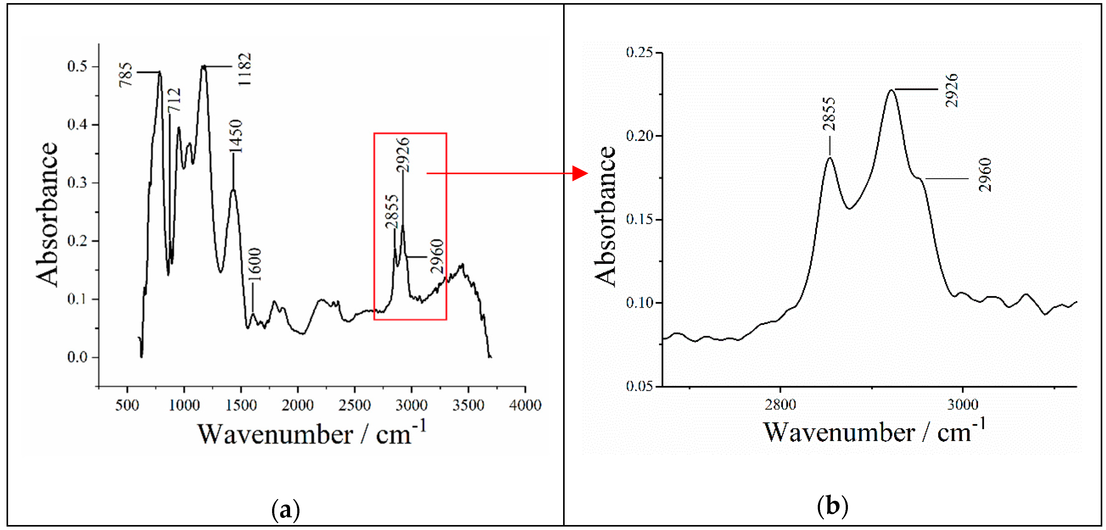 Applsci 08 02668 g004