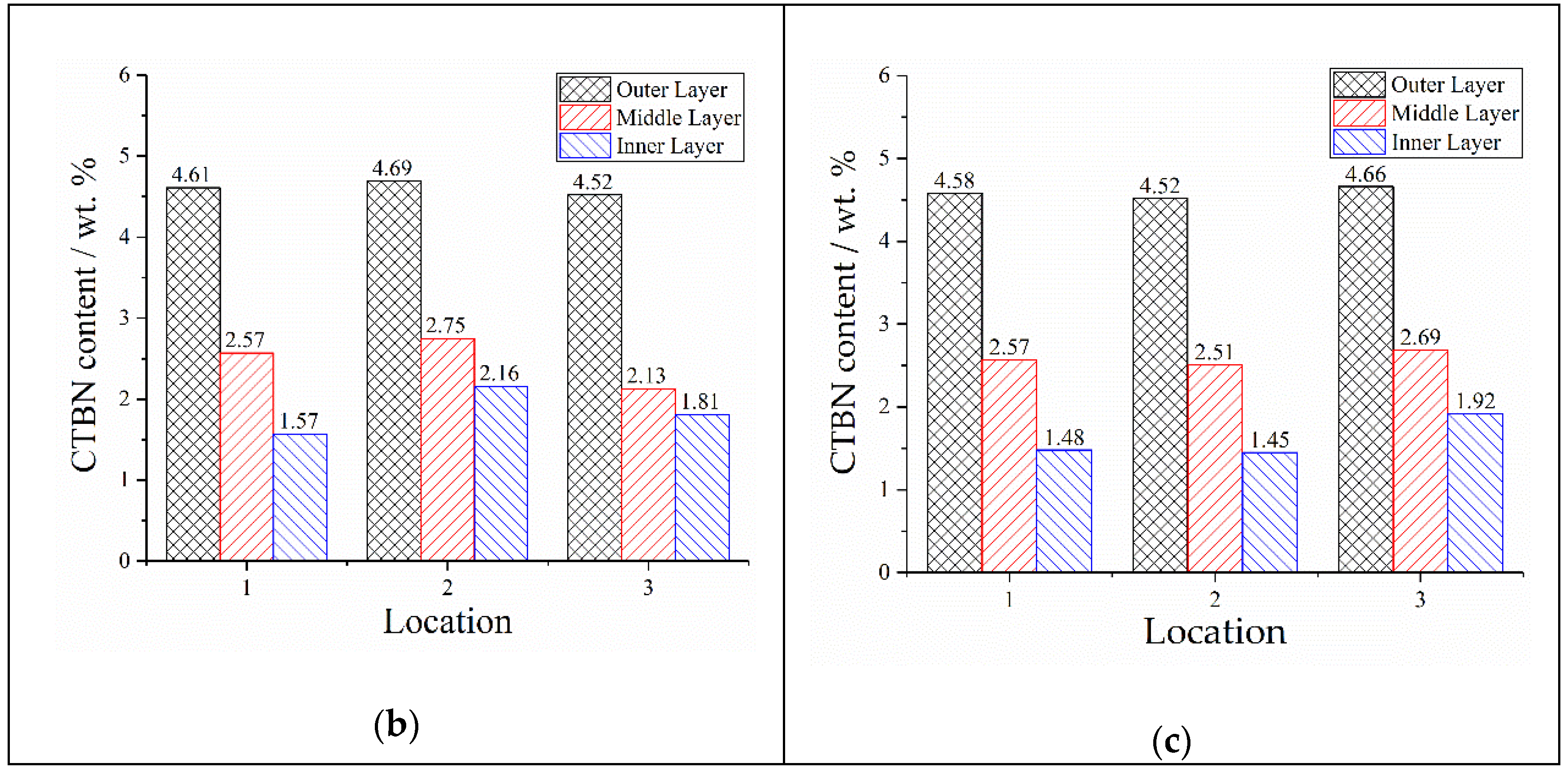 Applsci 08 02668 g007b