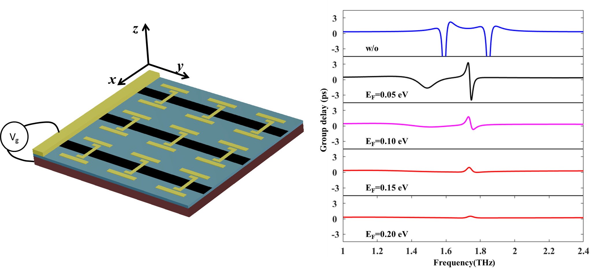 Applied Sciences Free FullText Electrical Manipulation of