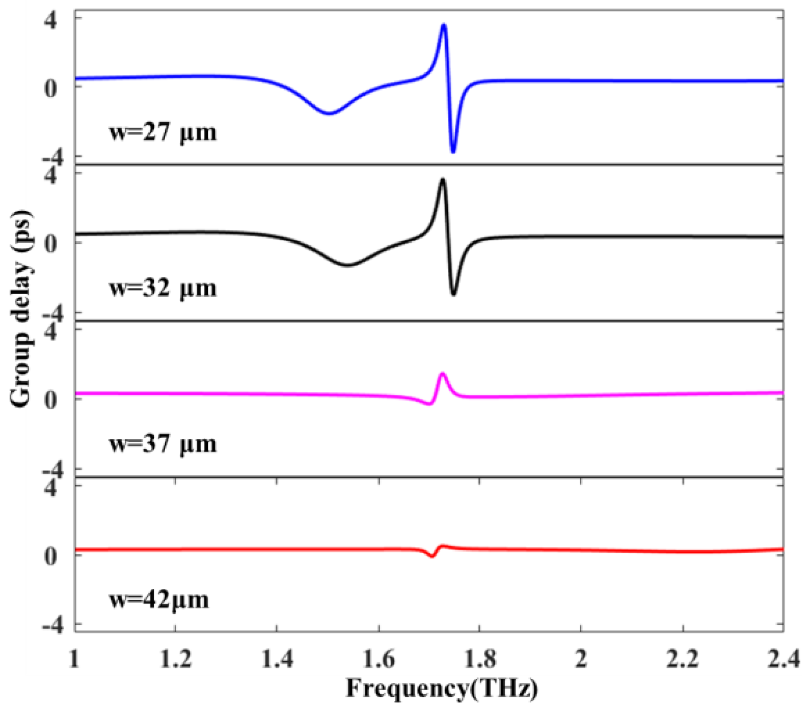 Applsci 08 02672 g008