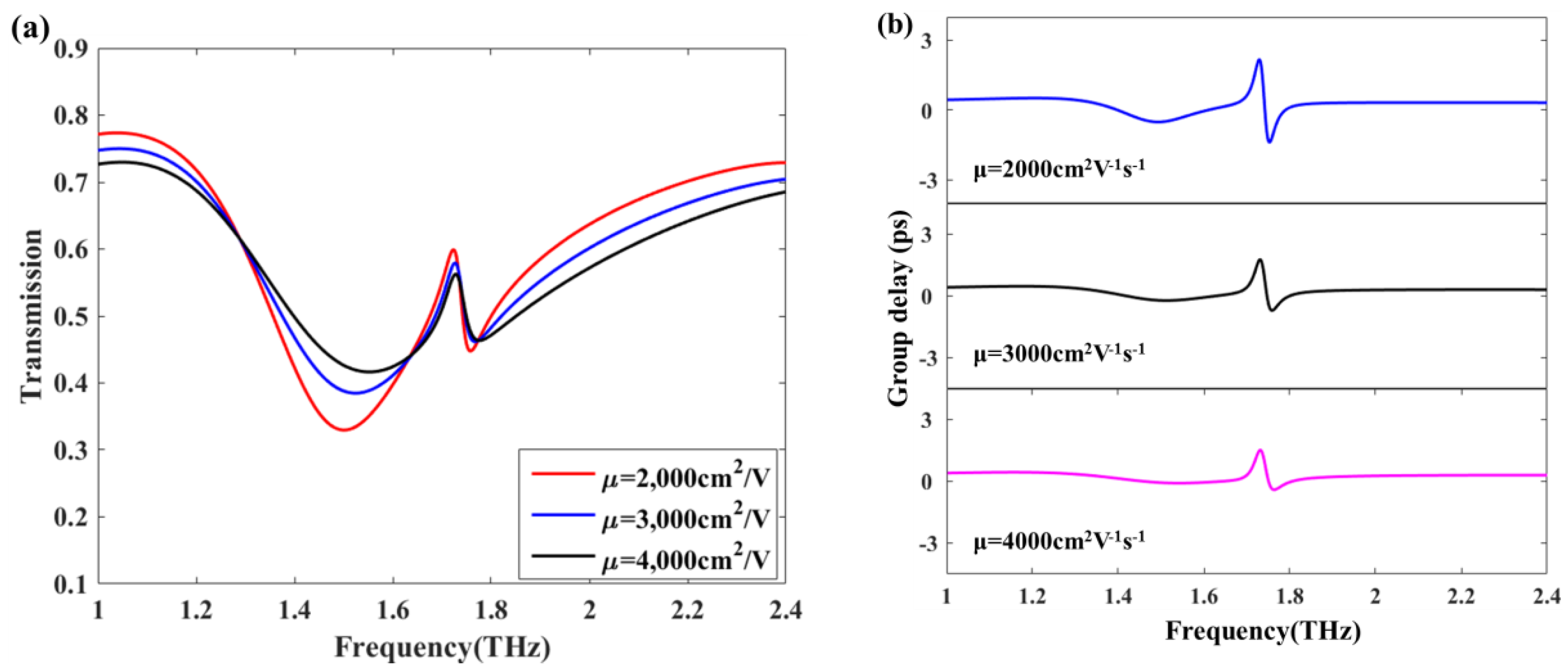 Applsci 08 02672 g009