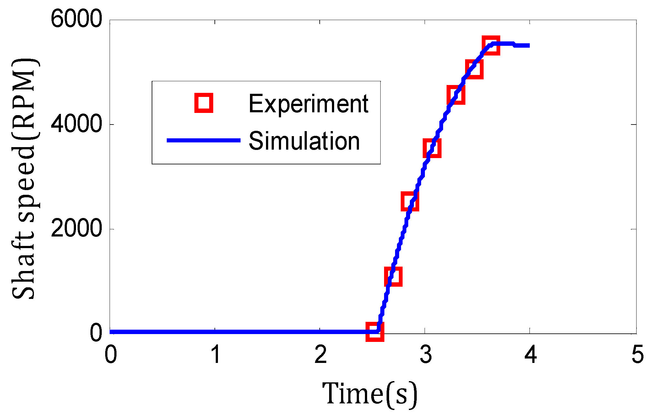 Applsci 08 02675 g005