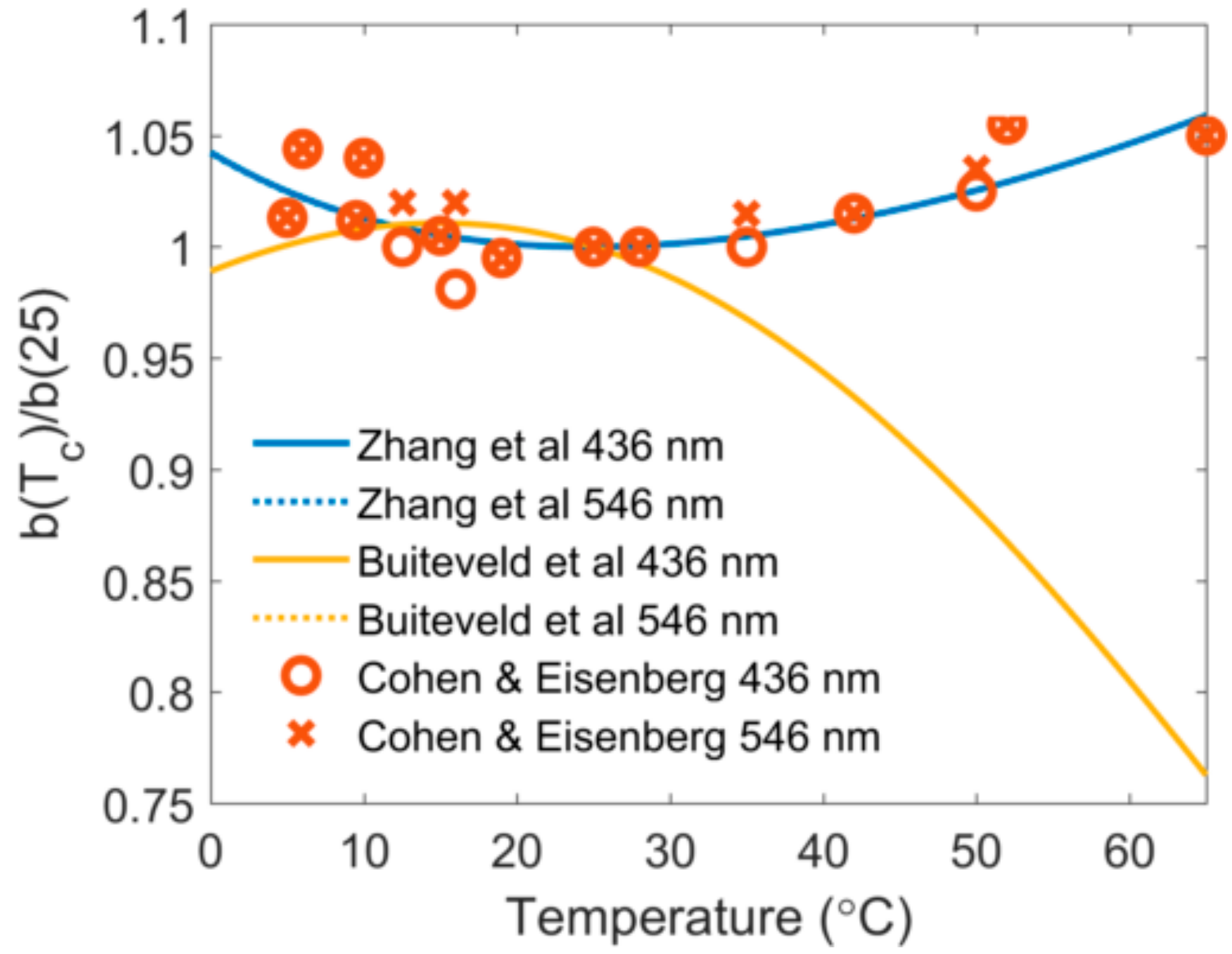 applied sciences free full text anomalous light light scattering