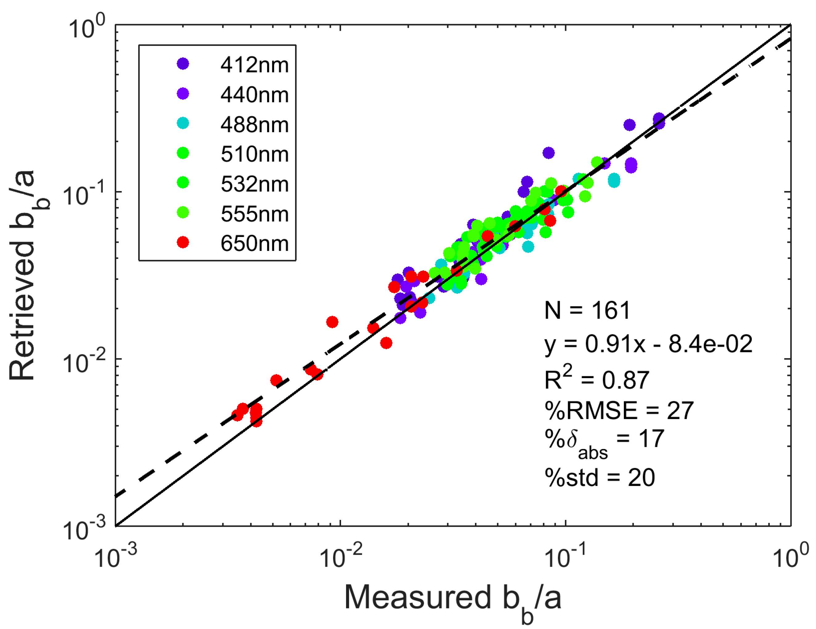 Applsci 08 02684 g007 Applsci 08 02684 g007