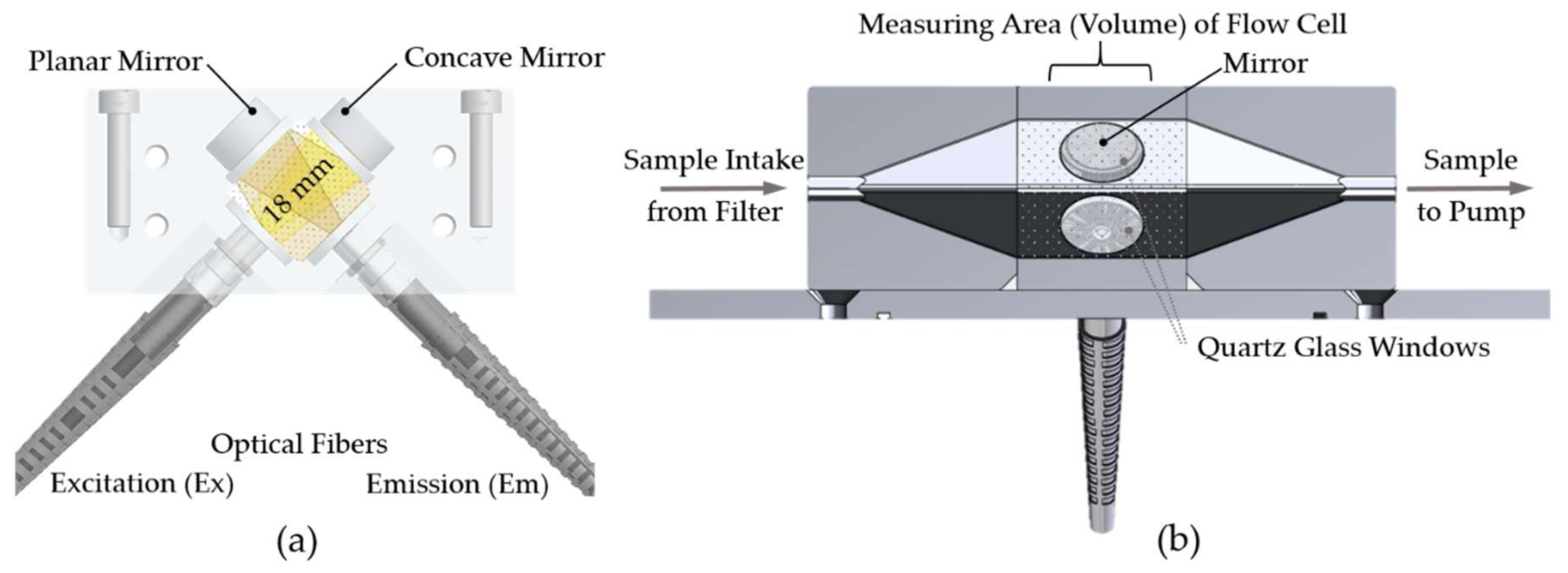 Applsci 08 02685 g003