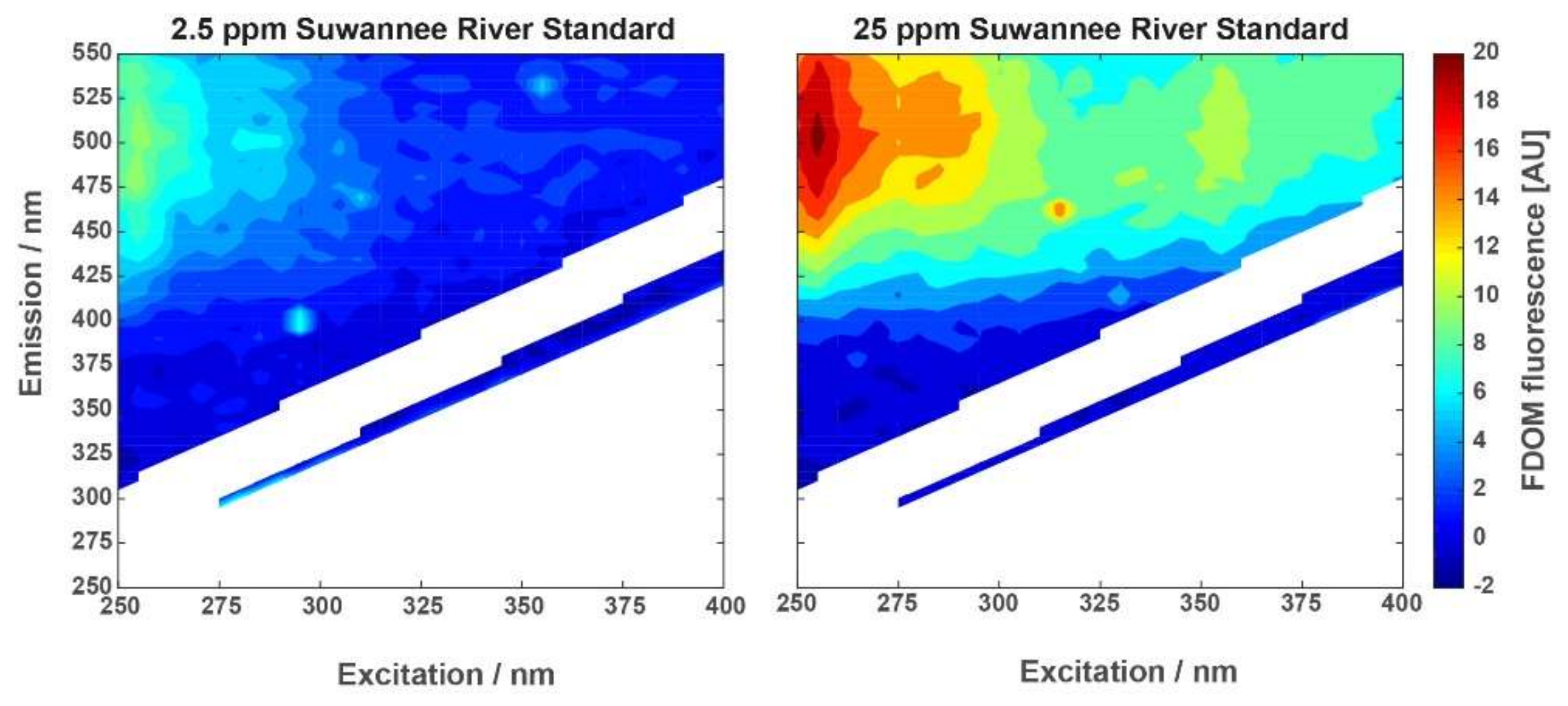 Applsci 08 02685 g005
