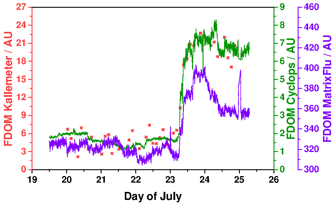 Applsci 08 02685 g008