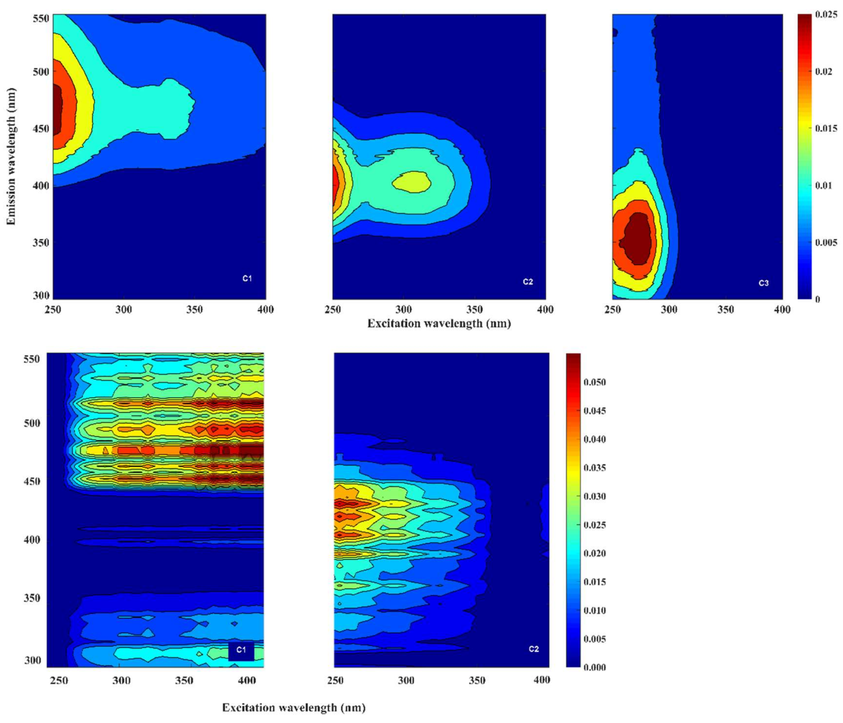 Applsci 08 02685 g011