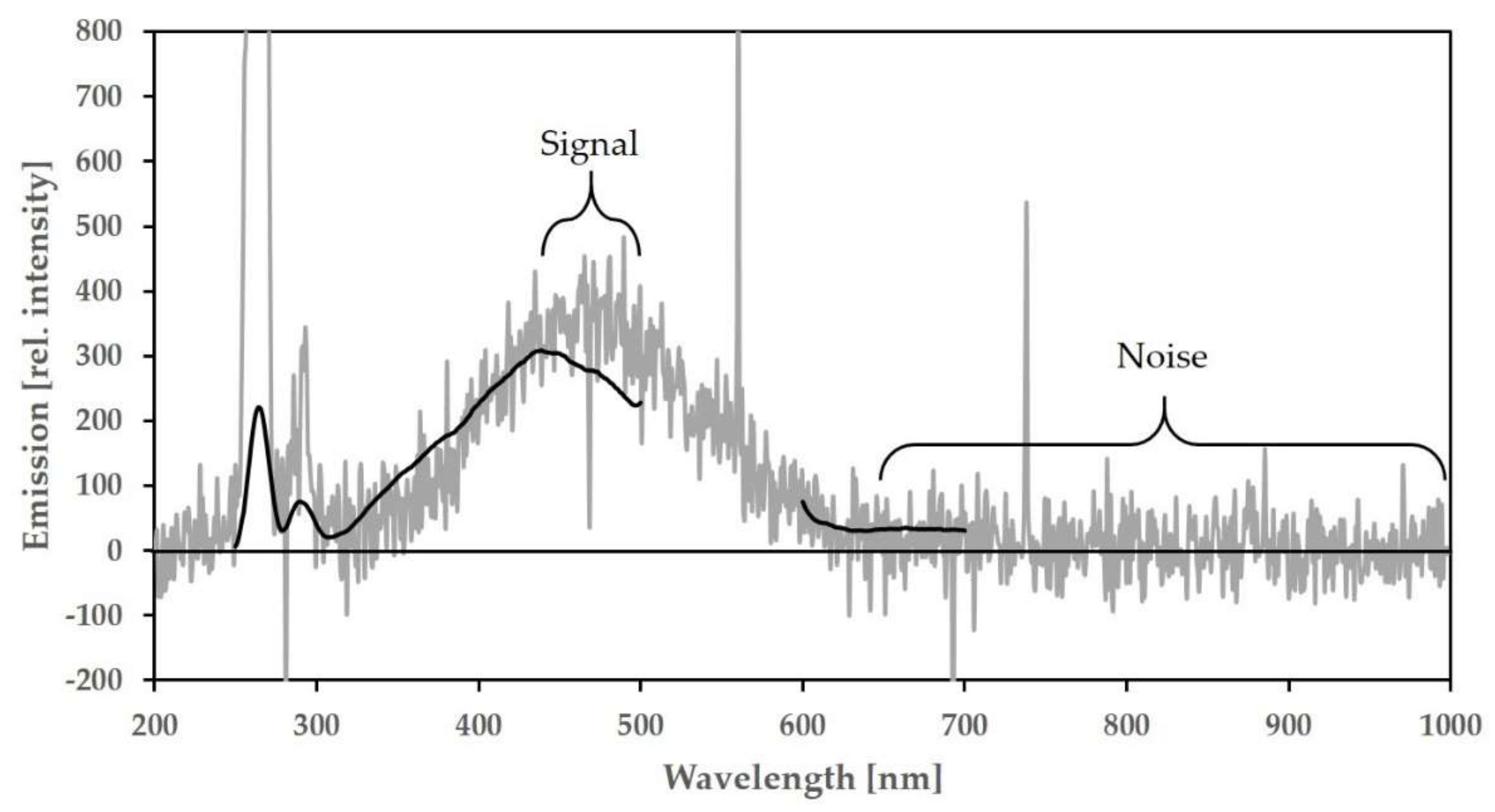 Applsci 08 02685 g0a2